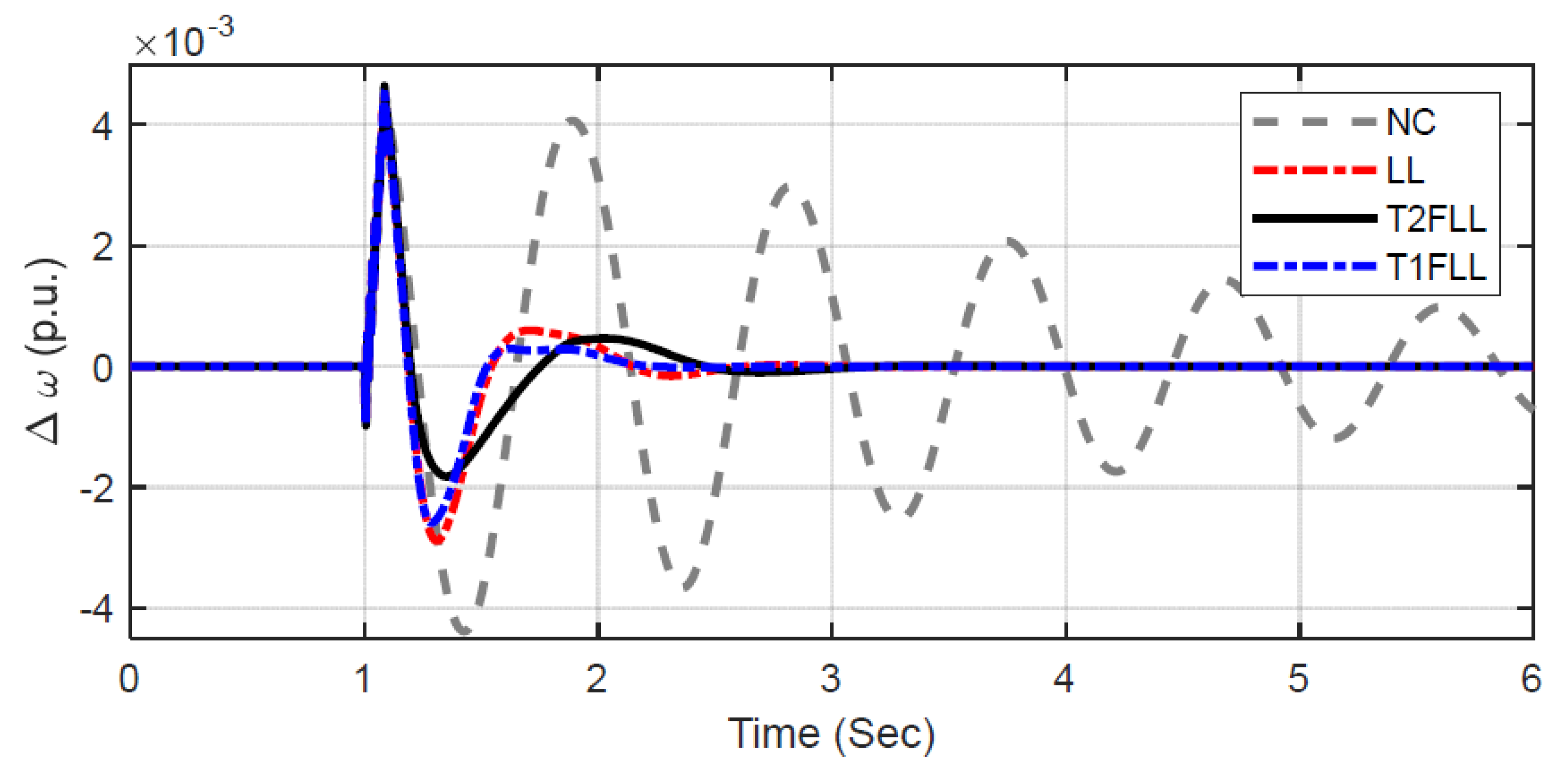 Sustainability 14 06656 g009 Sustainability 14 06656 g009