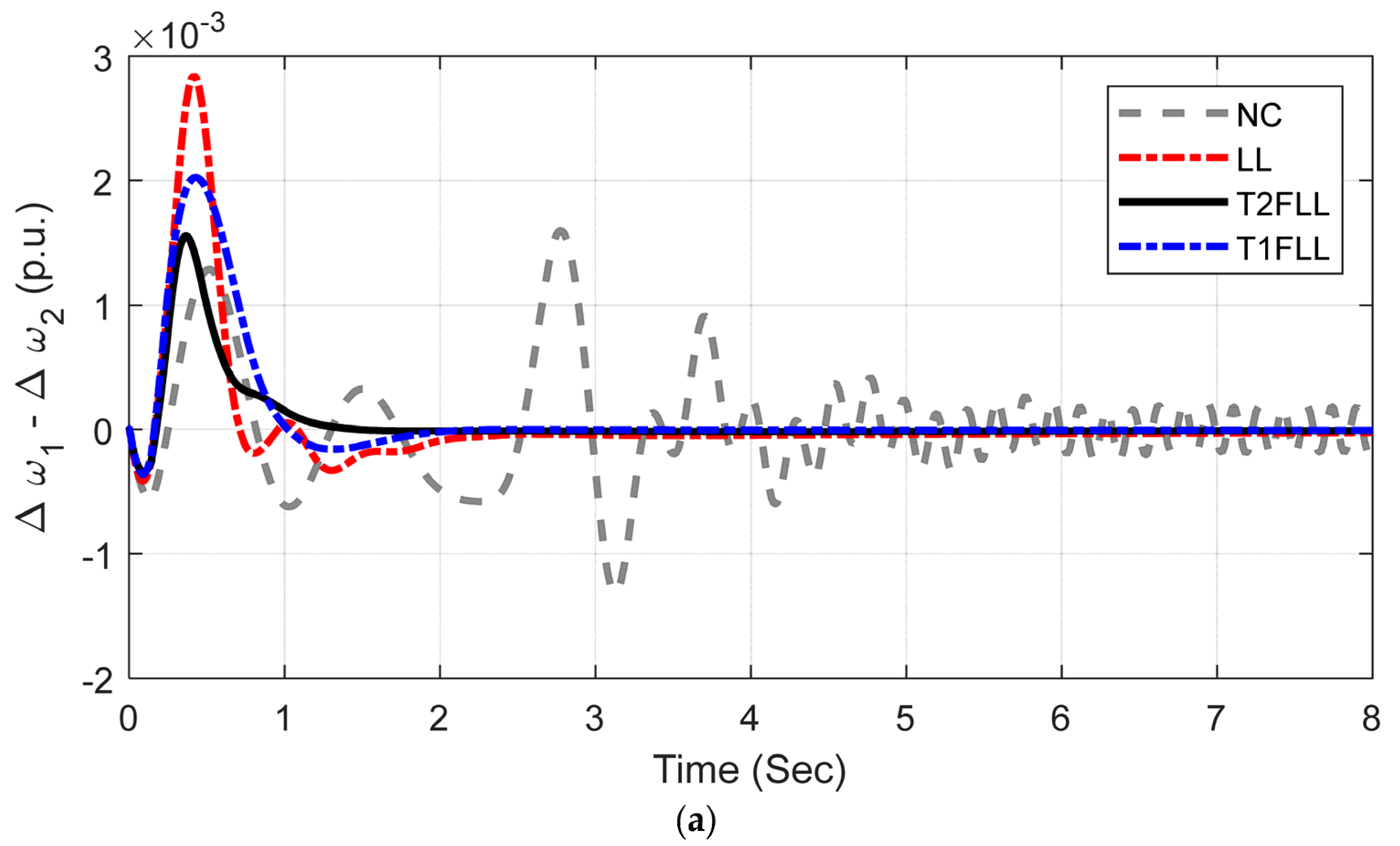 Sustainability 14 06656 g012a Sustainability 14 06656 g012a