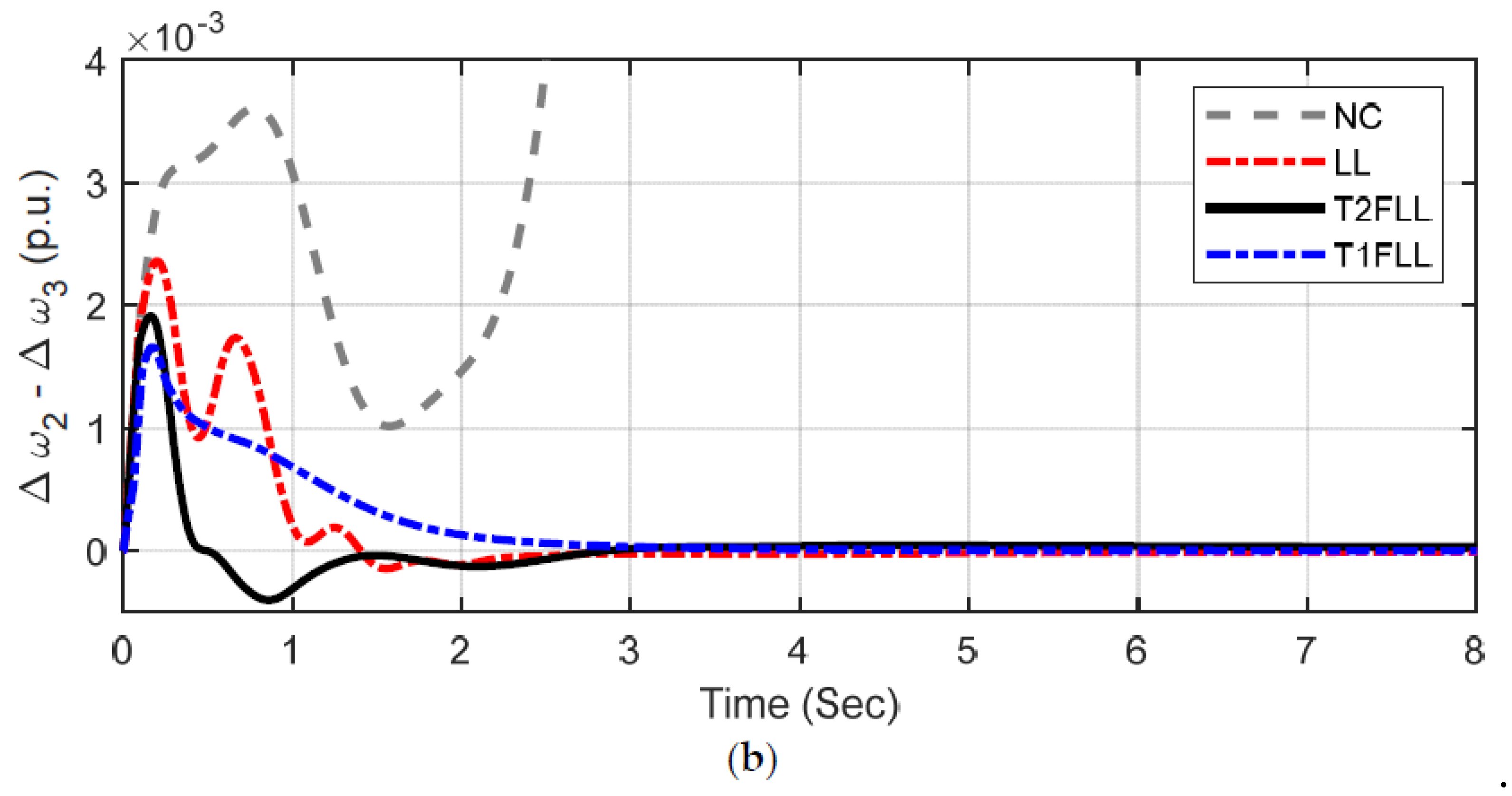 Sustainability 14 06656 g014b Sustainability 14 06656 g014b
