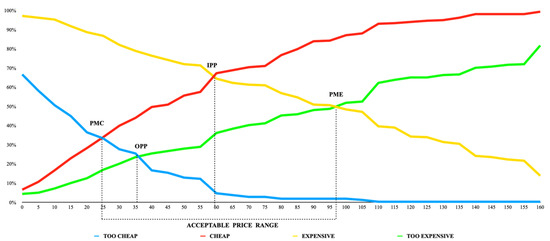 UPDATE 17 VALUE PREDICTIONS & DEMAND For Trading. Rodger Value Etc