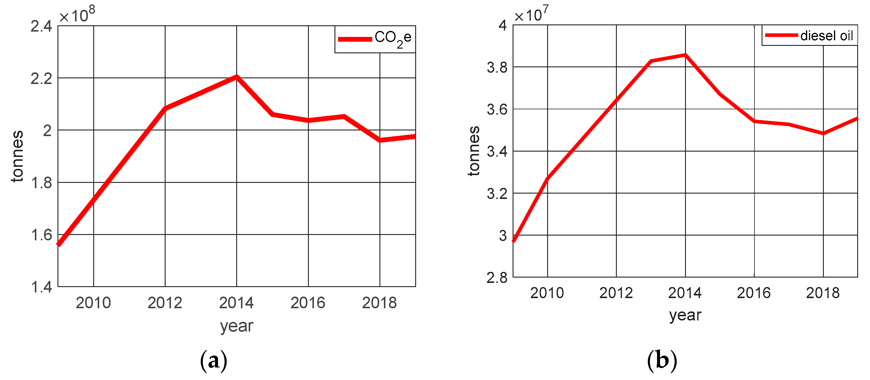 Sustainability 14 06662 g002
