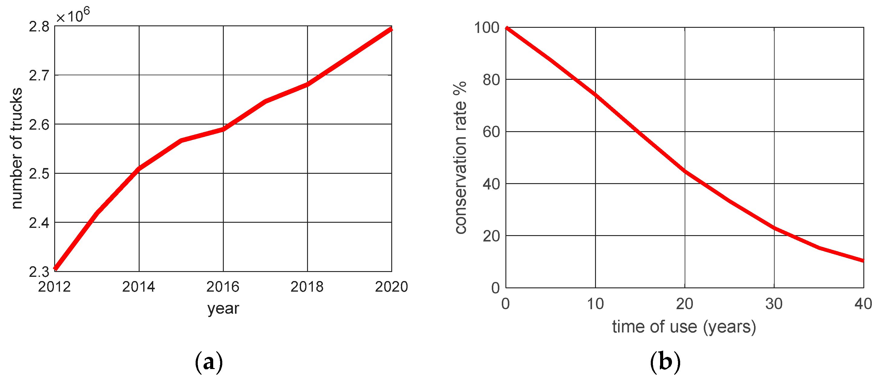 Sustainability 14 06662 g003