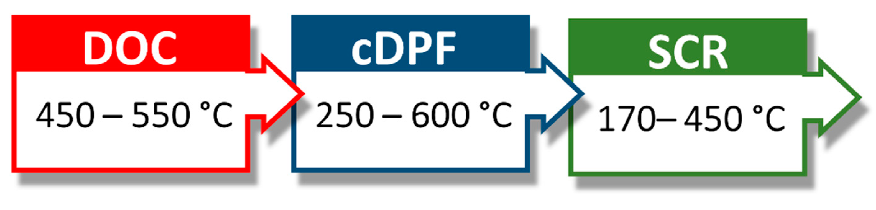 Sustainability 14 06662 g004