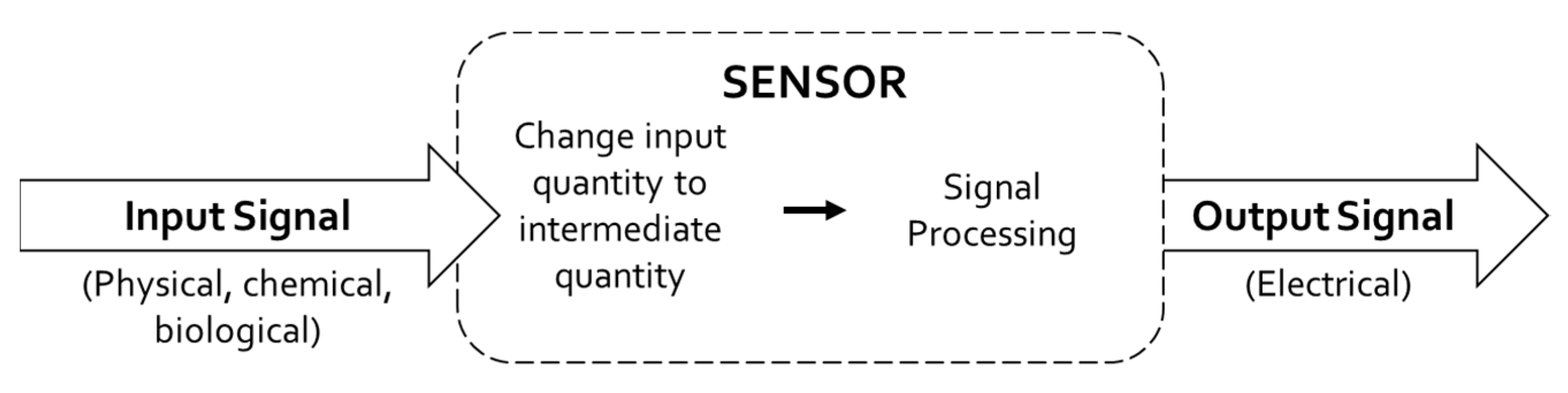 Sustainability 14 06662 g005