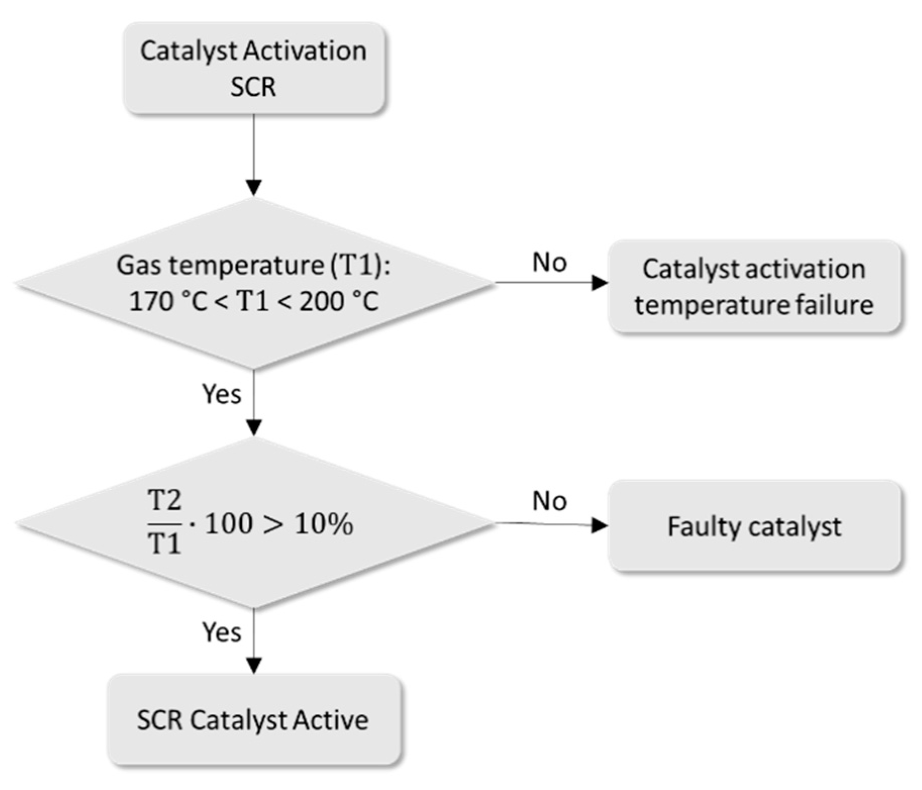 Sustainability 14 06662 g009