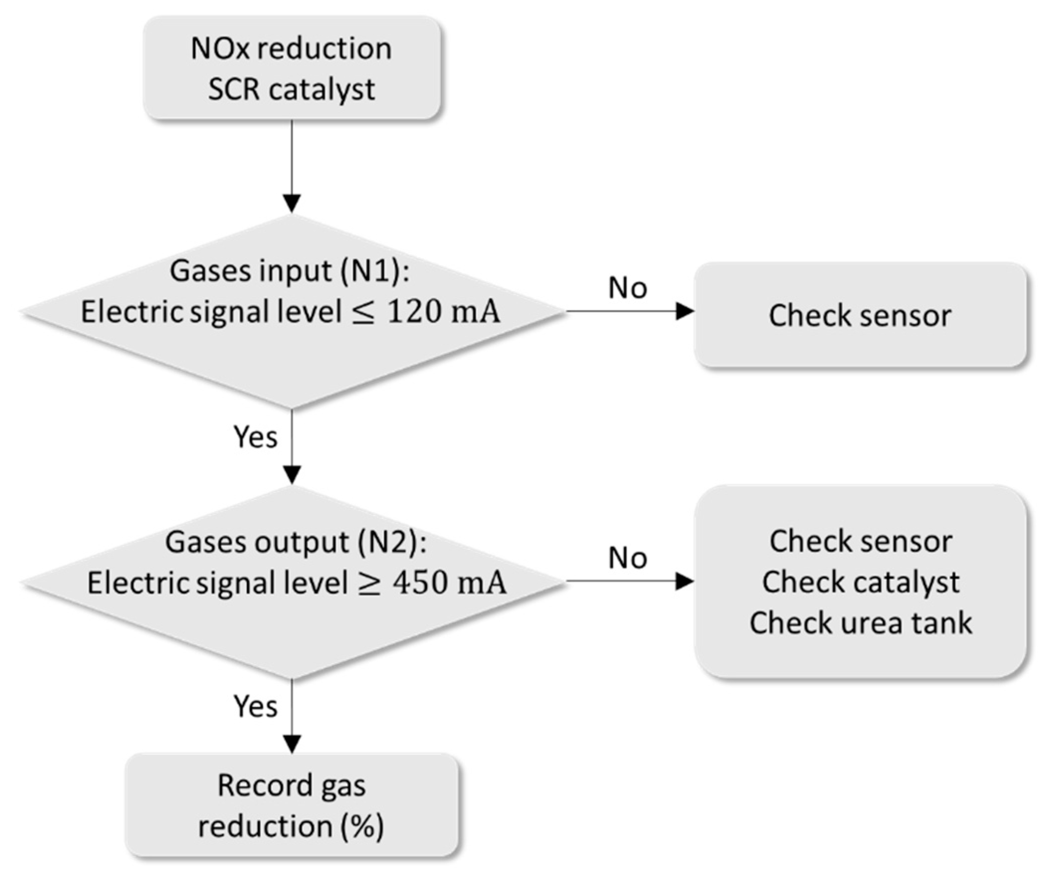 Sustainability 14 06662 g010