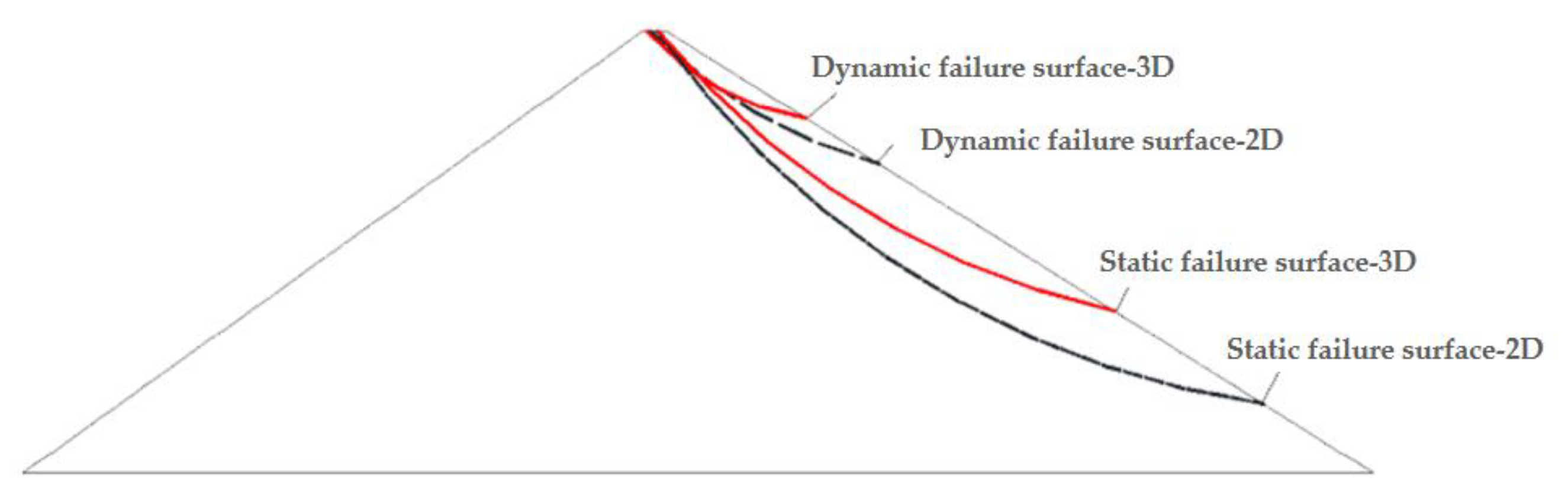 Sustainability 14 06671 g013