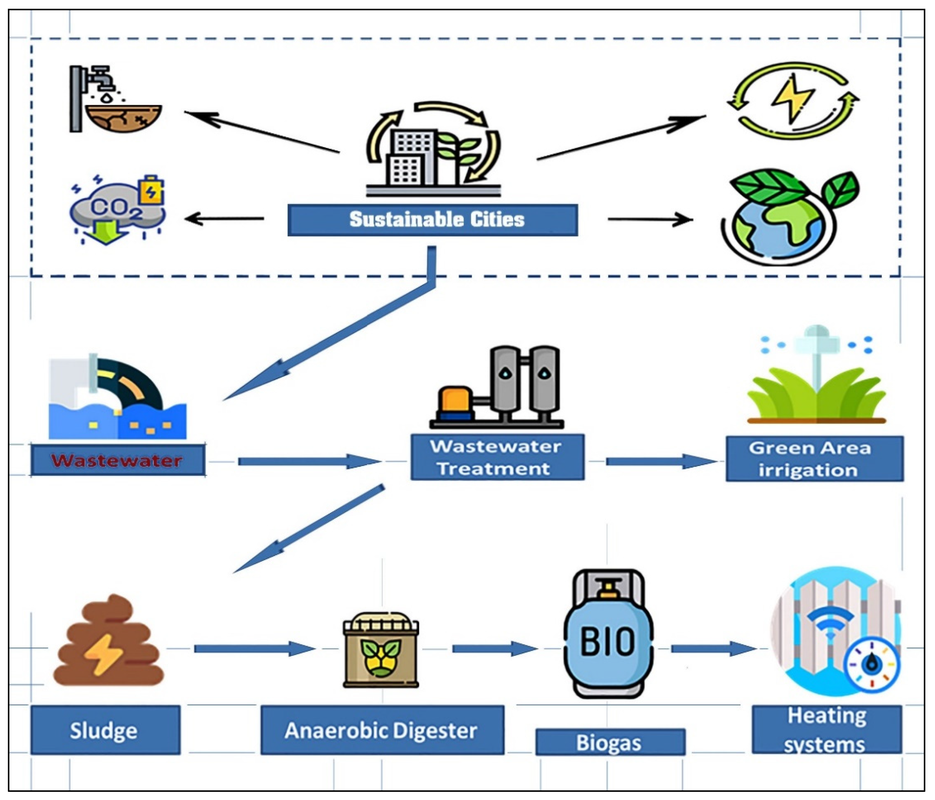 Sustainability 14 06675 g002 Sustainability 14 06675 g002