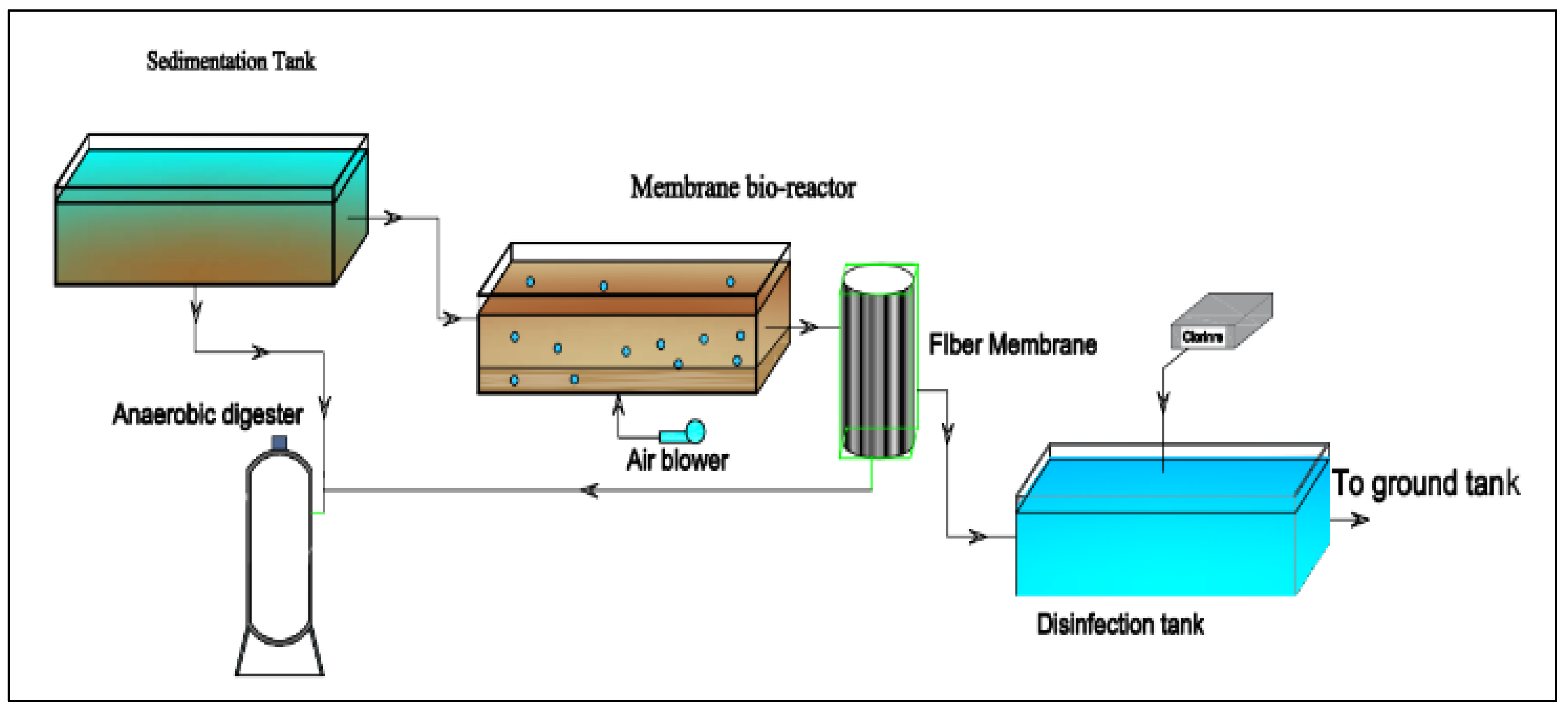 Sustainability 14 06675 g003 Sustainability 14 06675 g003