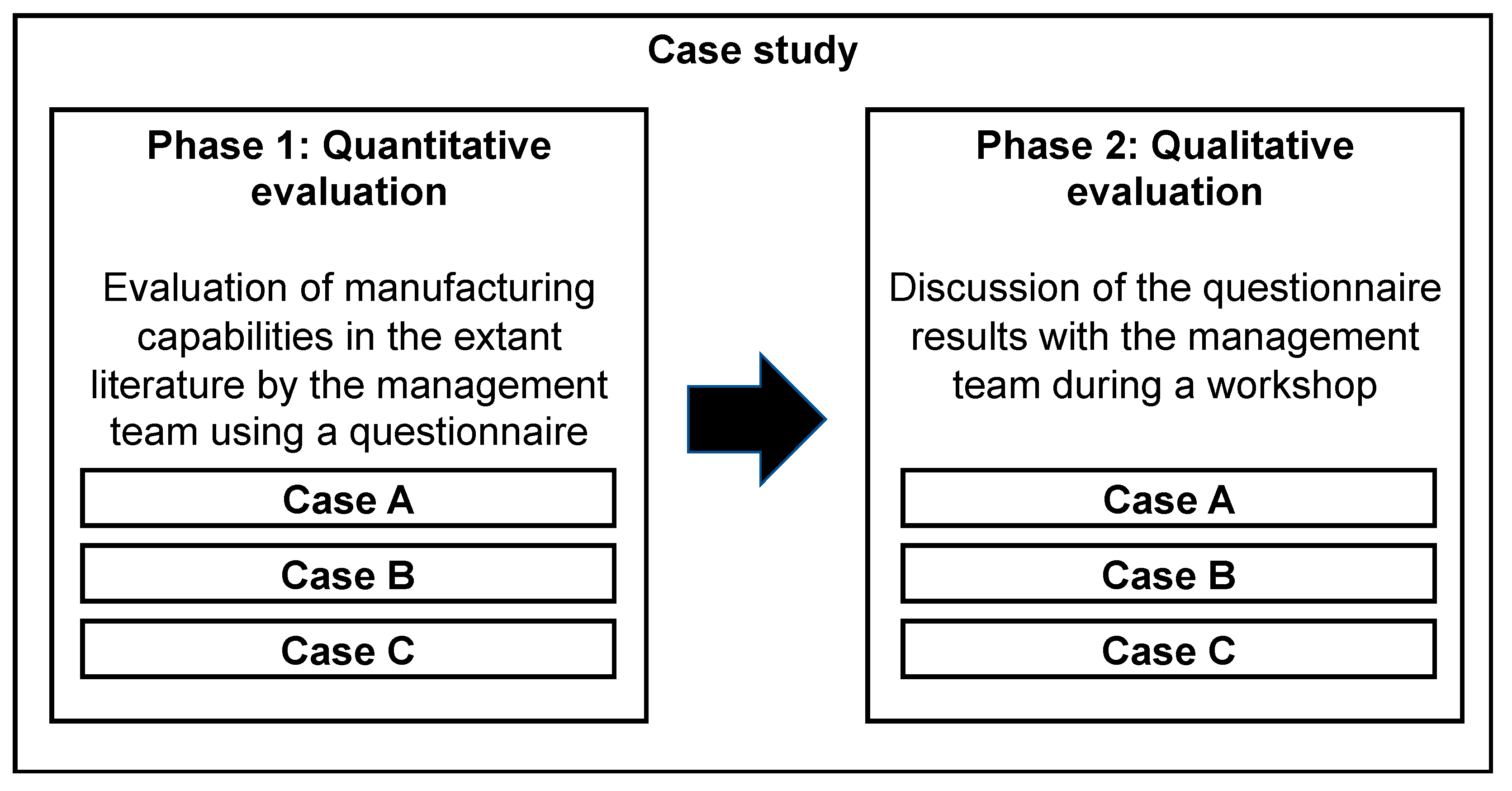 Sustainability 14 06678 g002