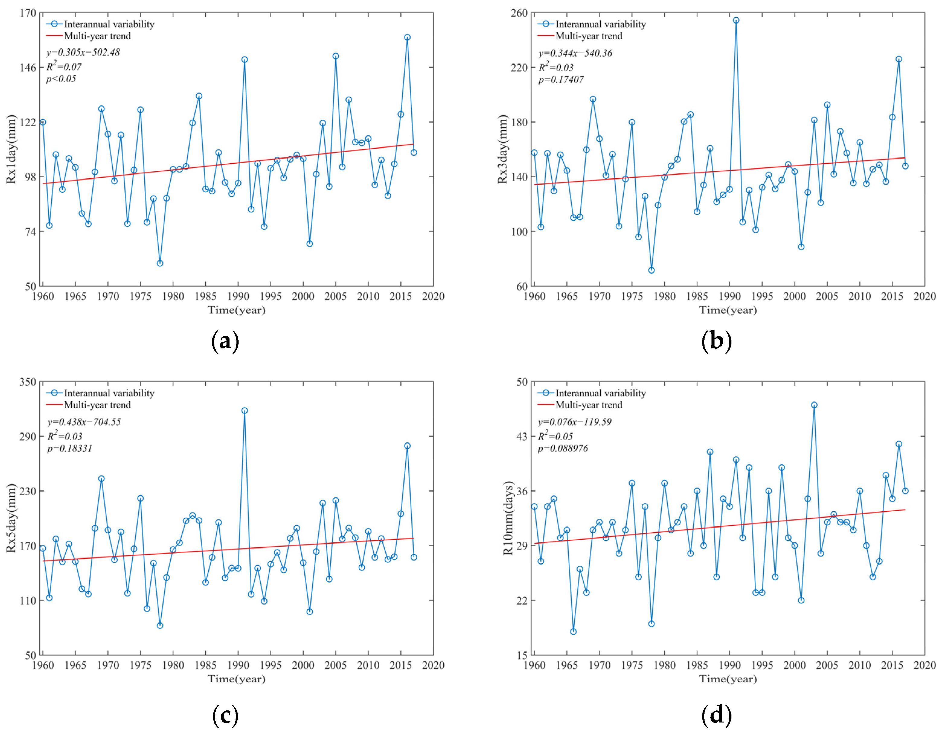 Sustainability 14 06680 g002a