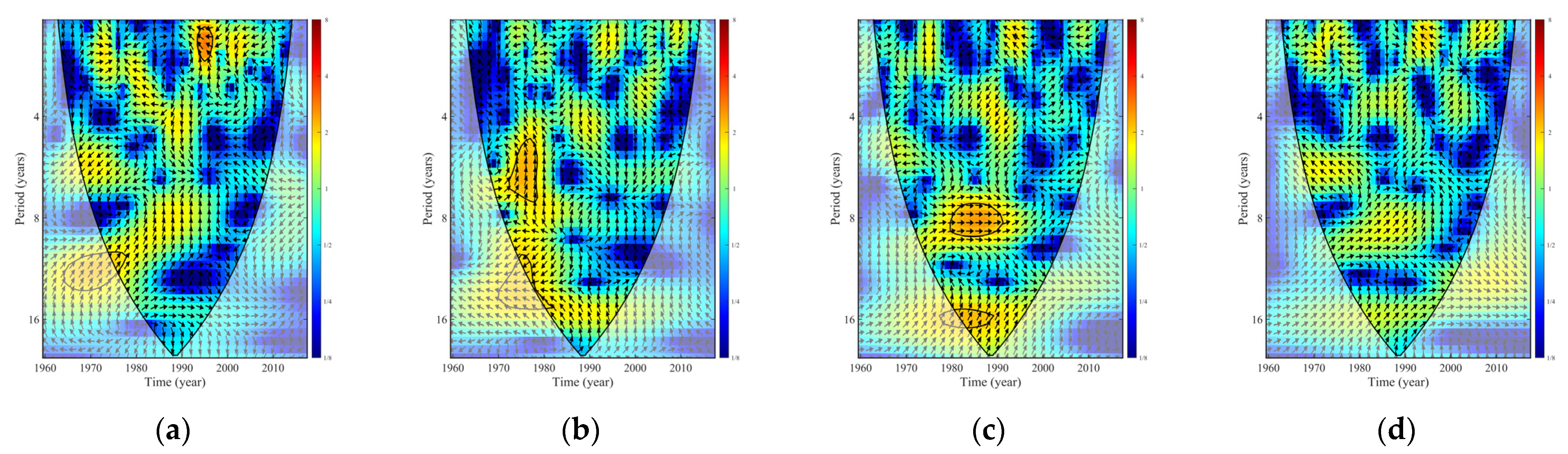 Sustainability 14 06680 g008a