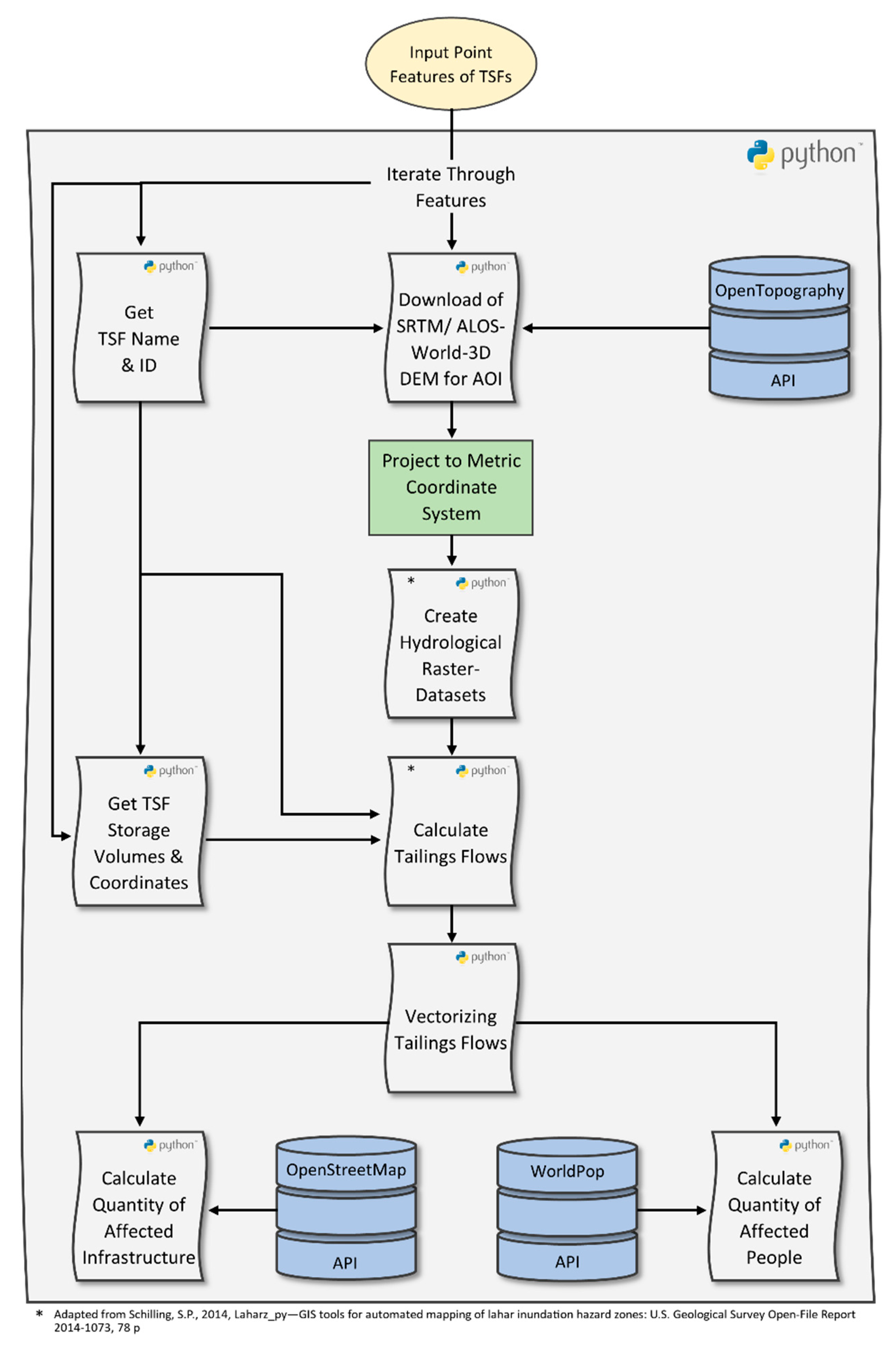 Sustainability 14 06681 g002