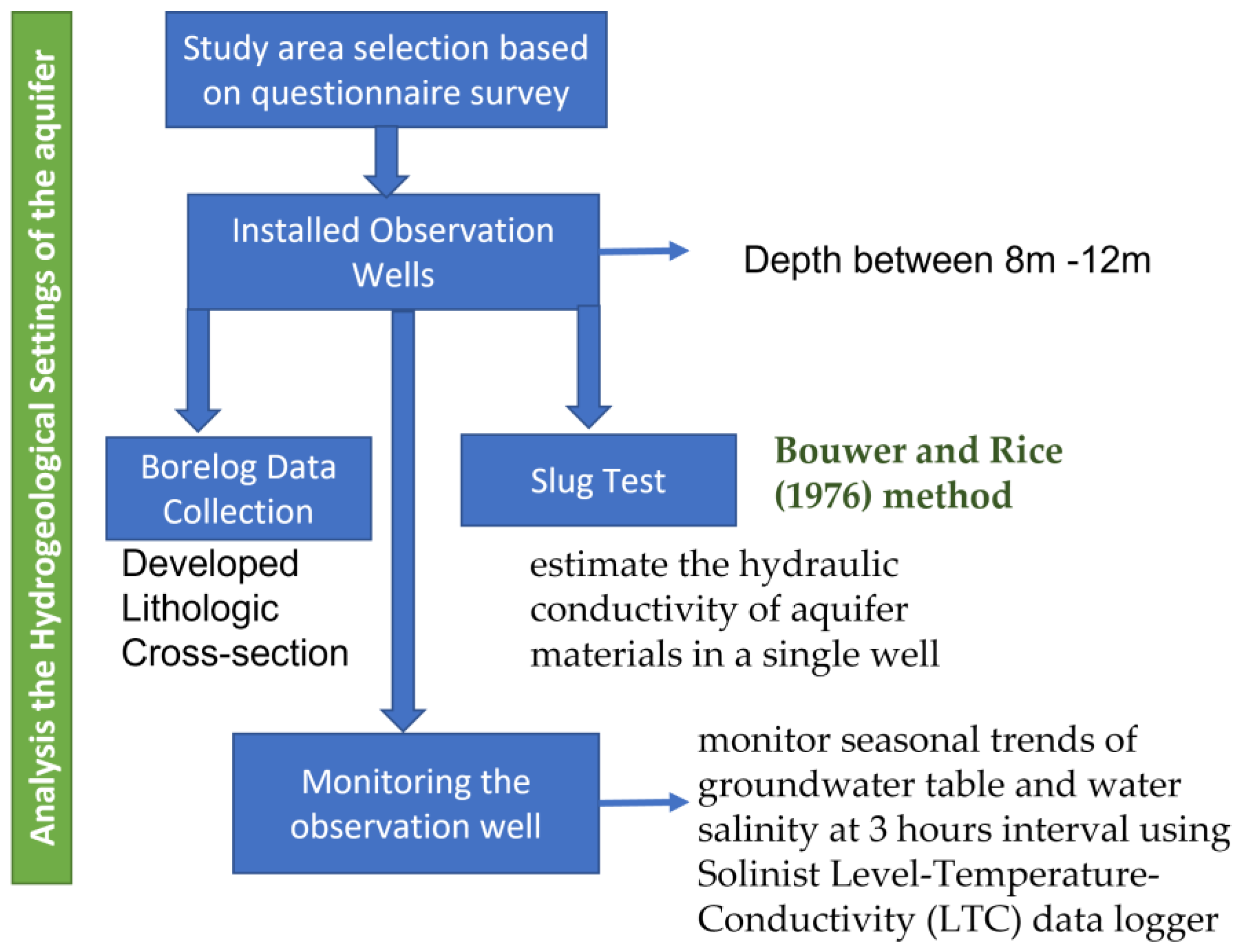 Sustainability 14 06703 g005