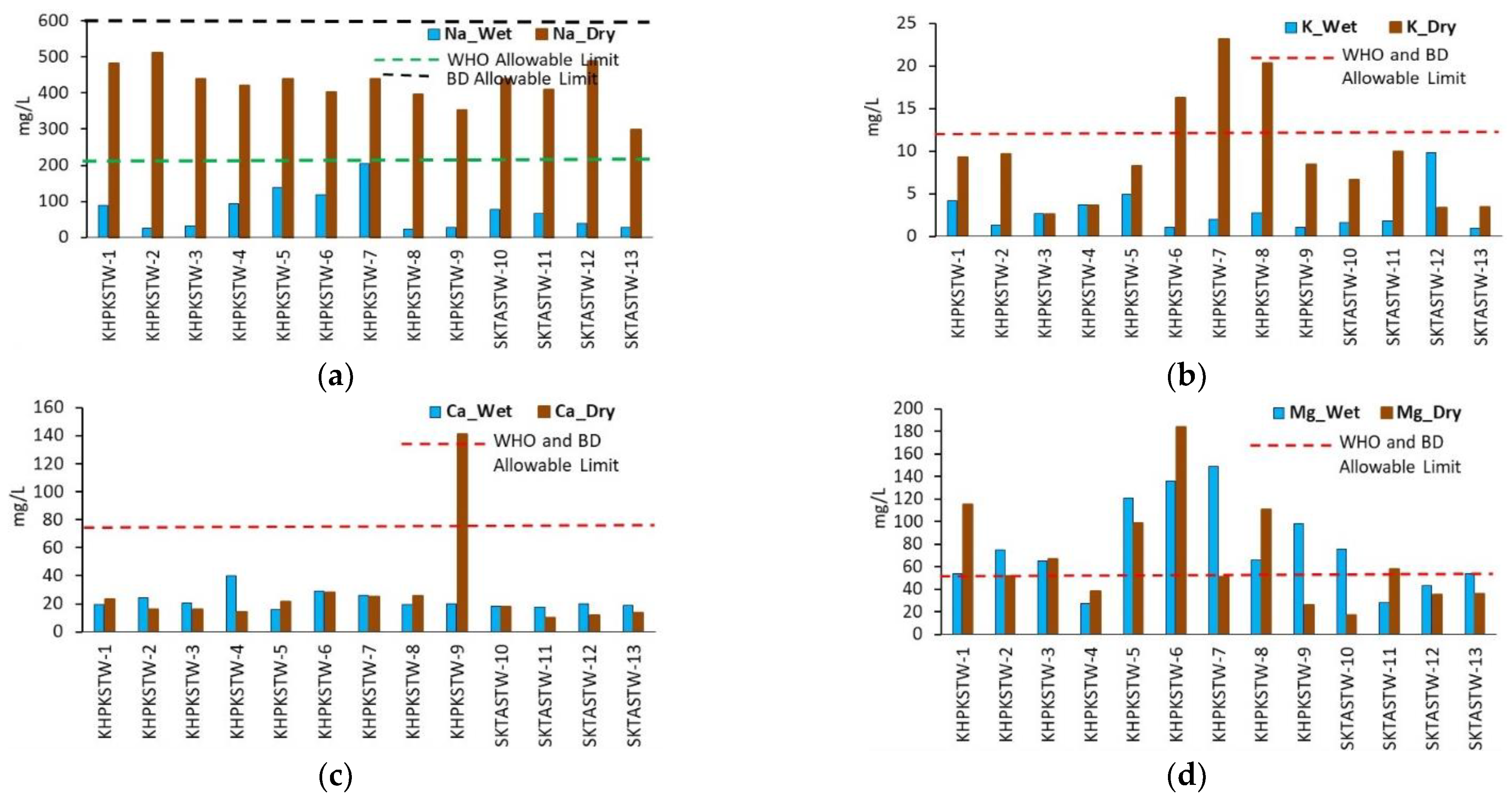 Sustainability 14 06703 g007
