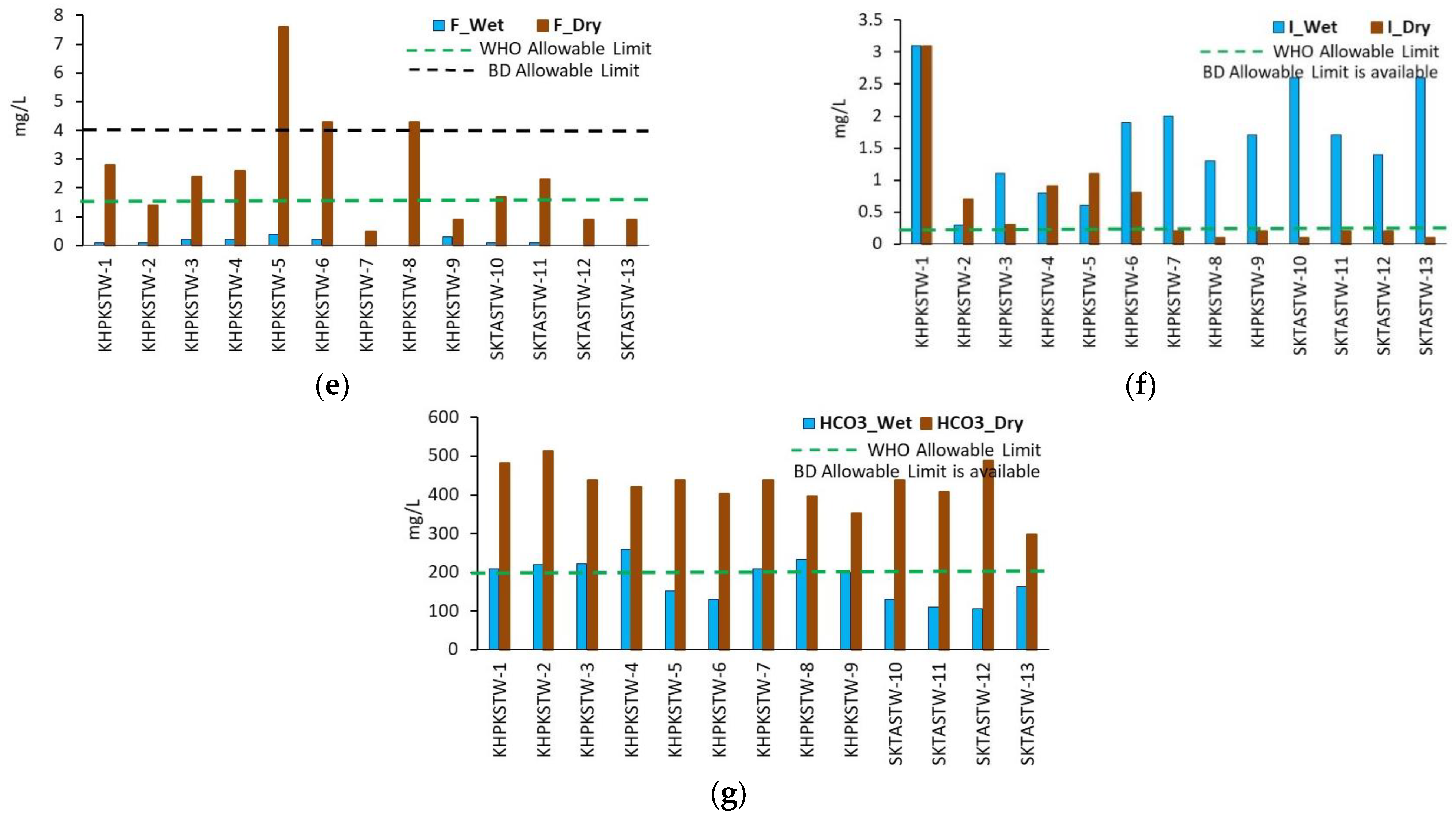 Sustainability 14 06703 g008b