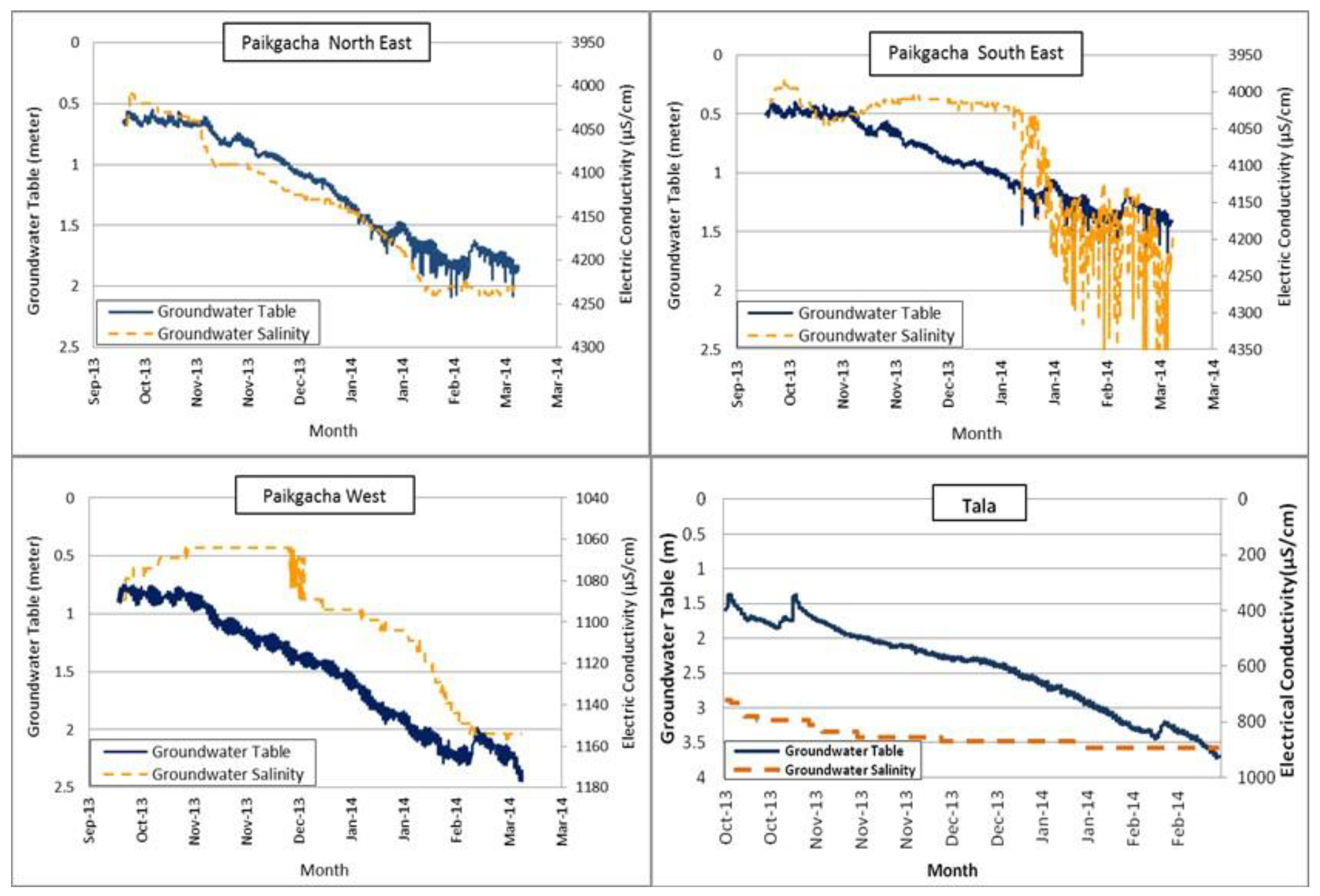 Sustainability 14 06703 g012
