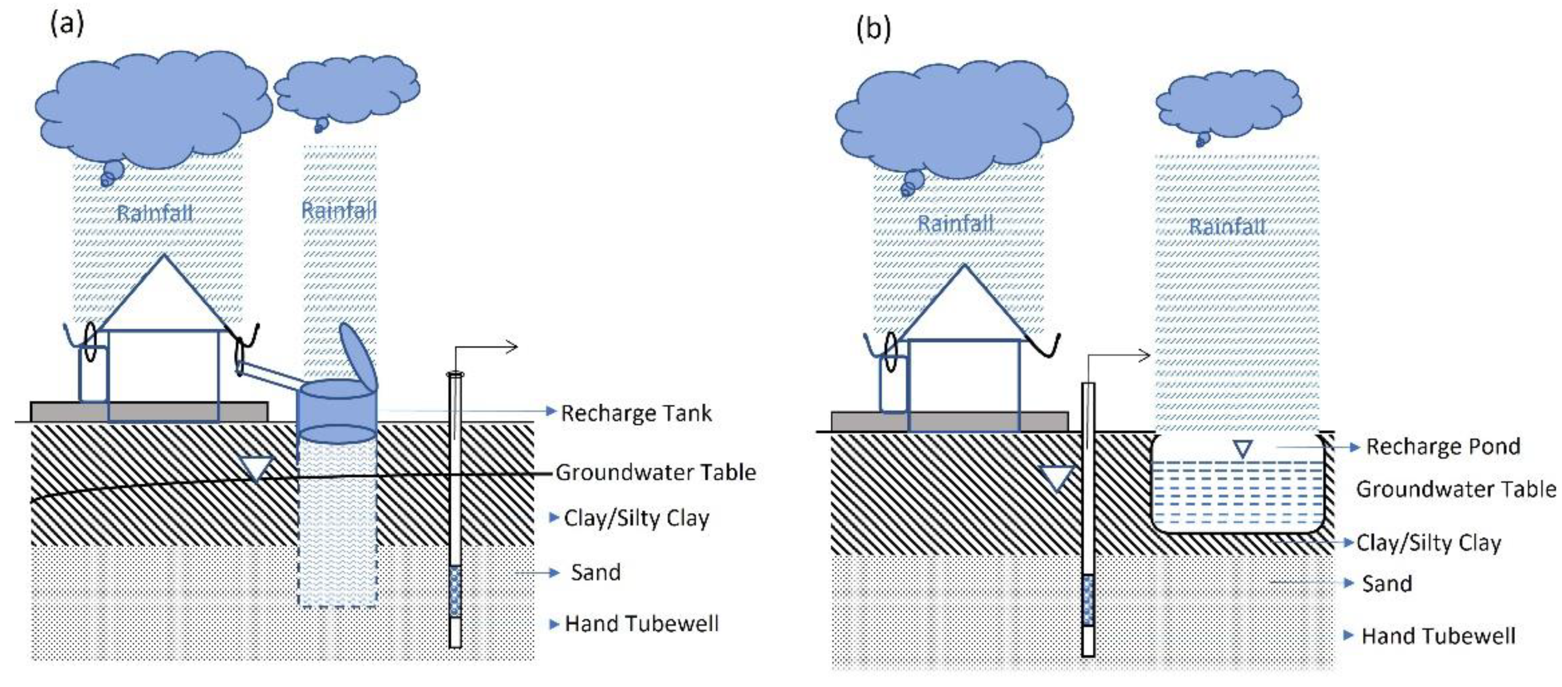 Sustainability 14 06703 g013