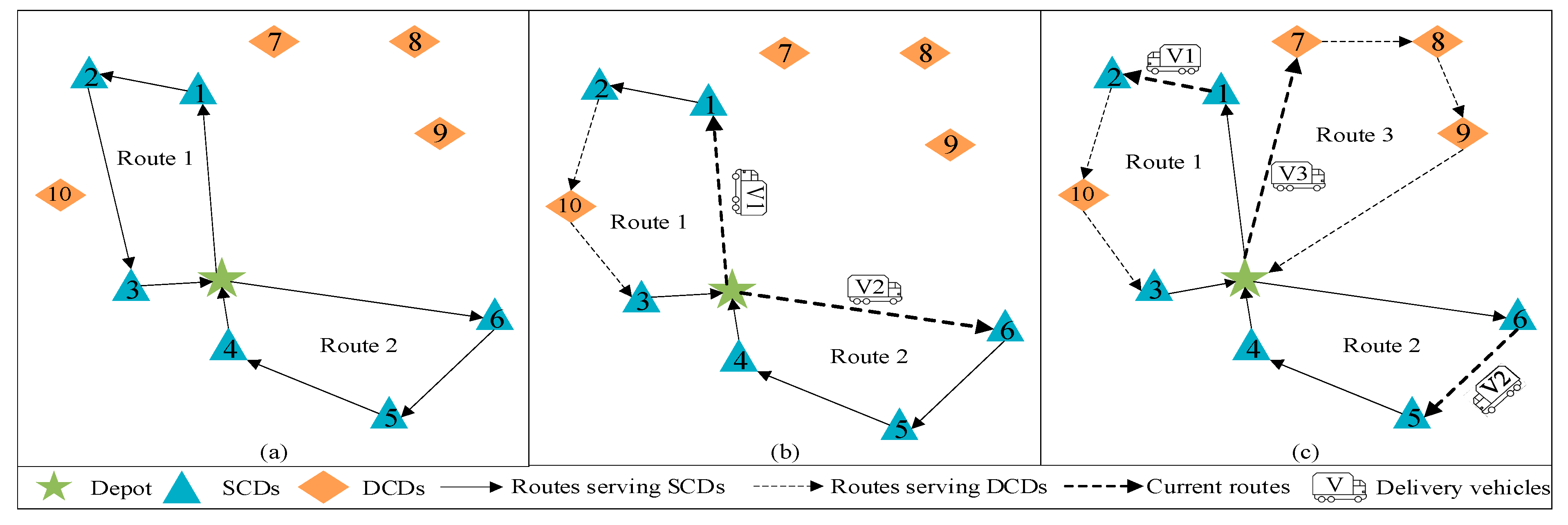 Selective multi-depot vehicle routing problem with pricing - ScienceDirect