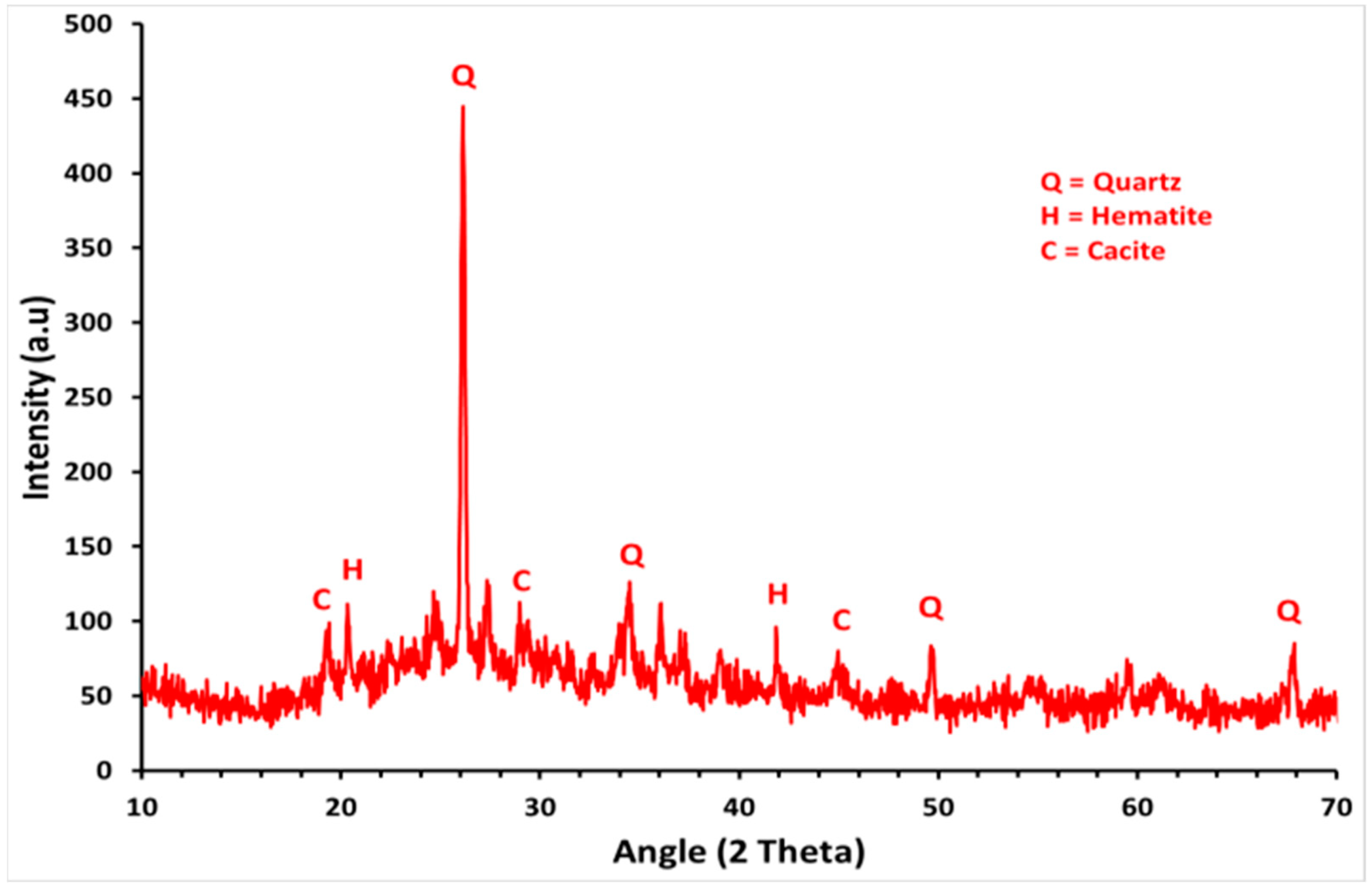 Sustainability 14 06711 g002 Sustainability 14 06711 g002