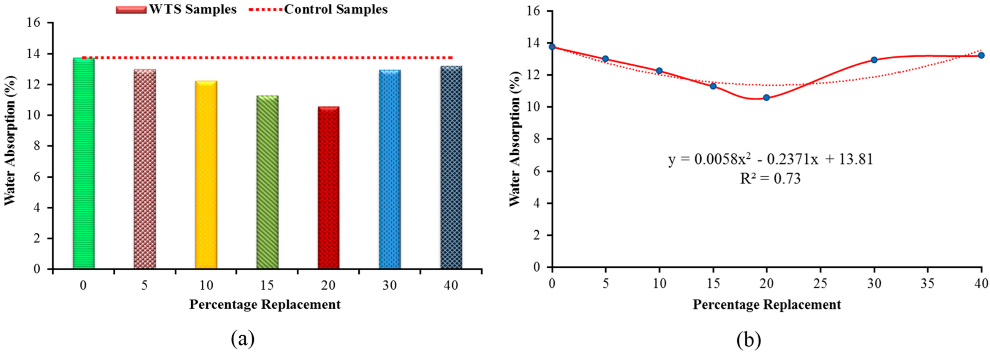 Sustainability 14 06711 g012 Sustainability 14 06711 g012