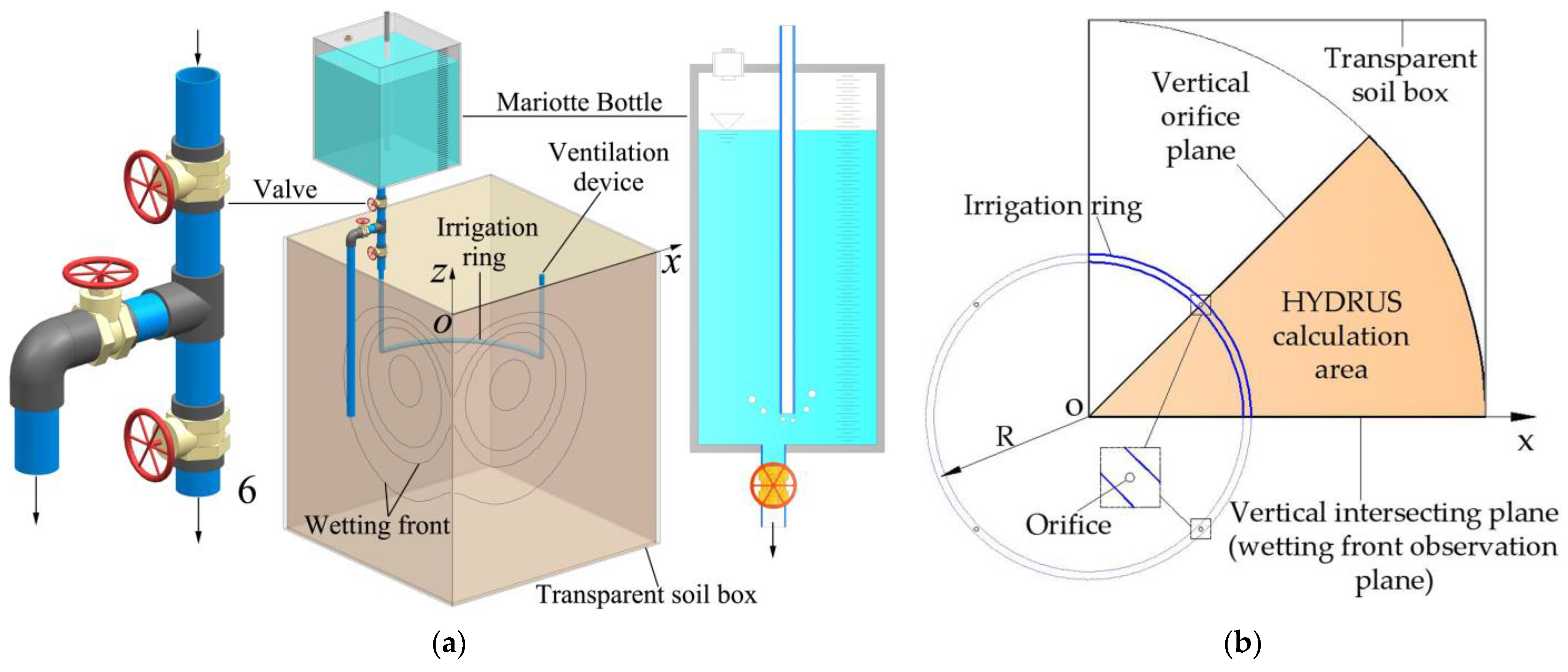Sustainability 14 06712 g002