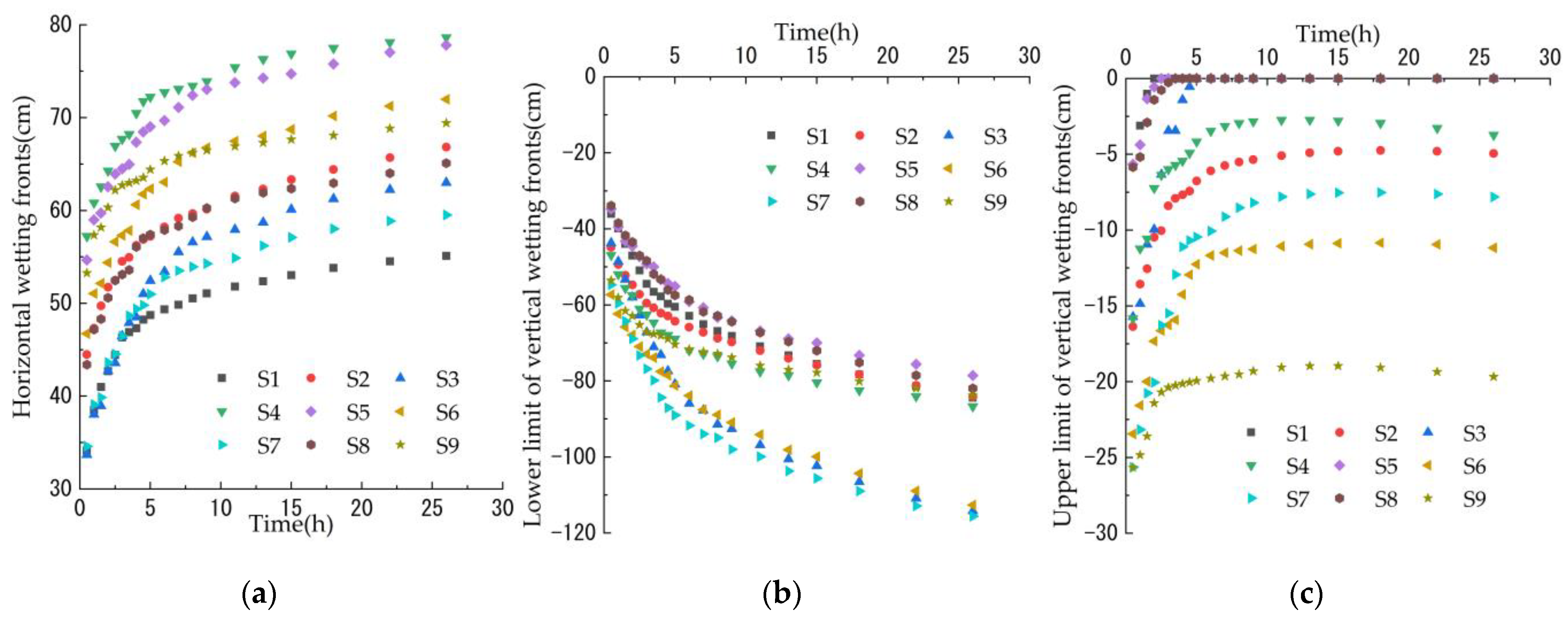 Sustainability 14 06712 g005