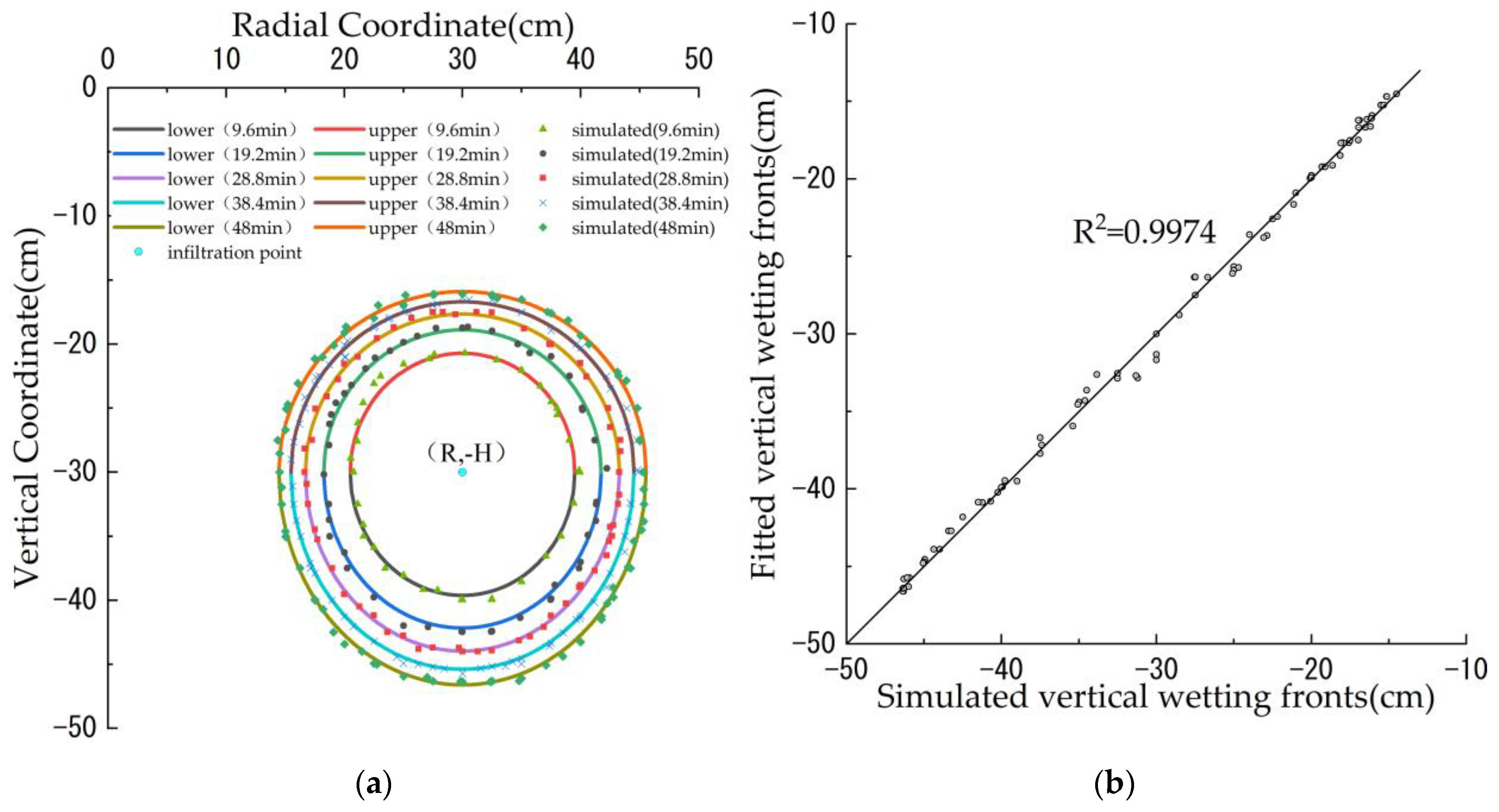 Sustainability 14 06712 g006