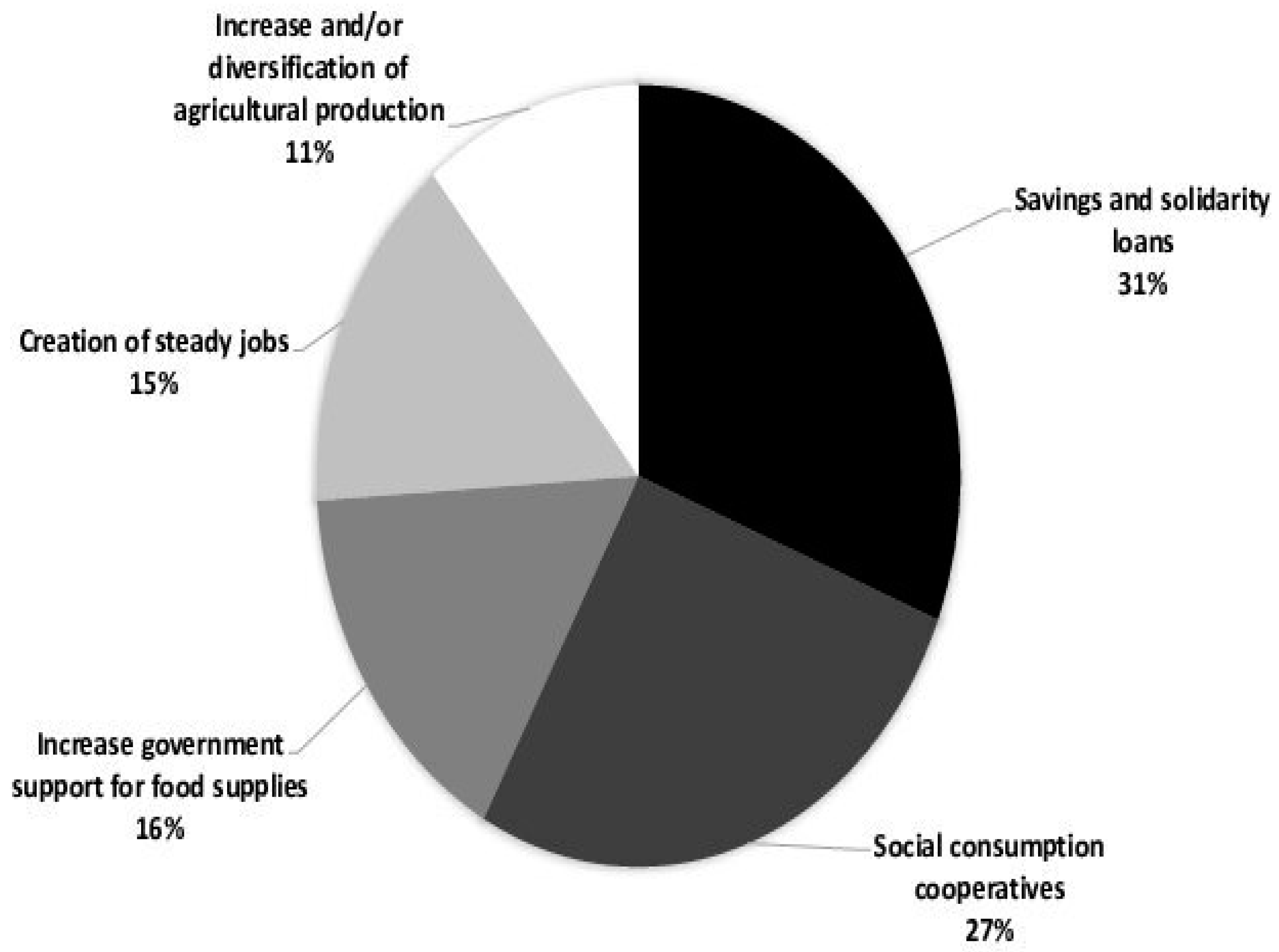 Sustainability 14 06751 g003