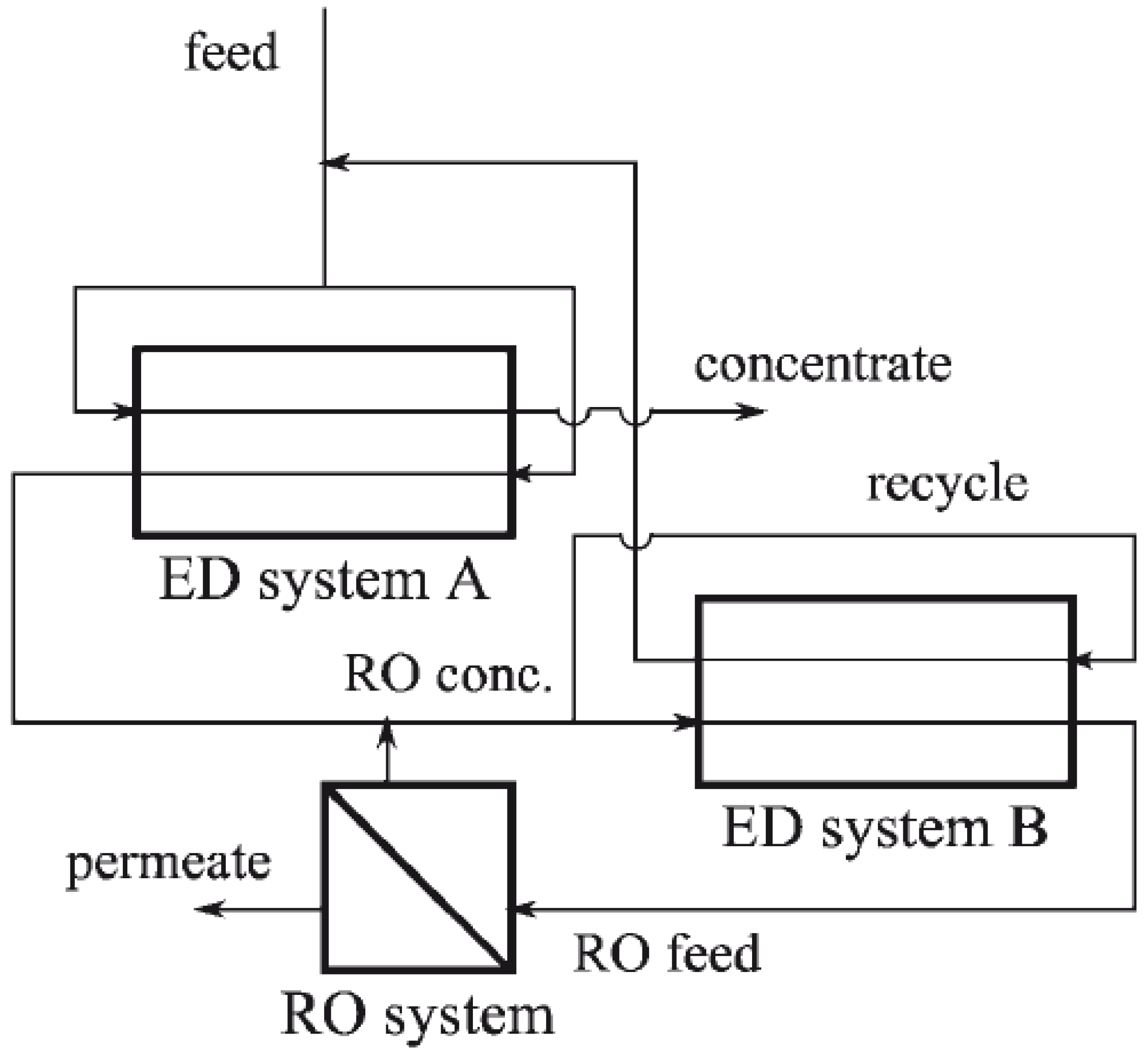 Sustainability 14 06752 g008