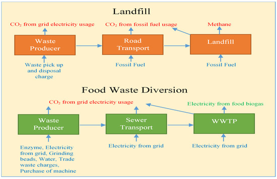 https://www.mdpi.com/sustainability/sustainability-14-06753/article_deploy/html/images/sustainability-14-06753-g001-550.jpg