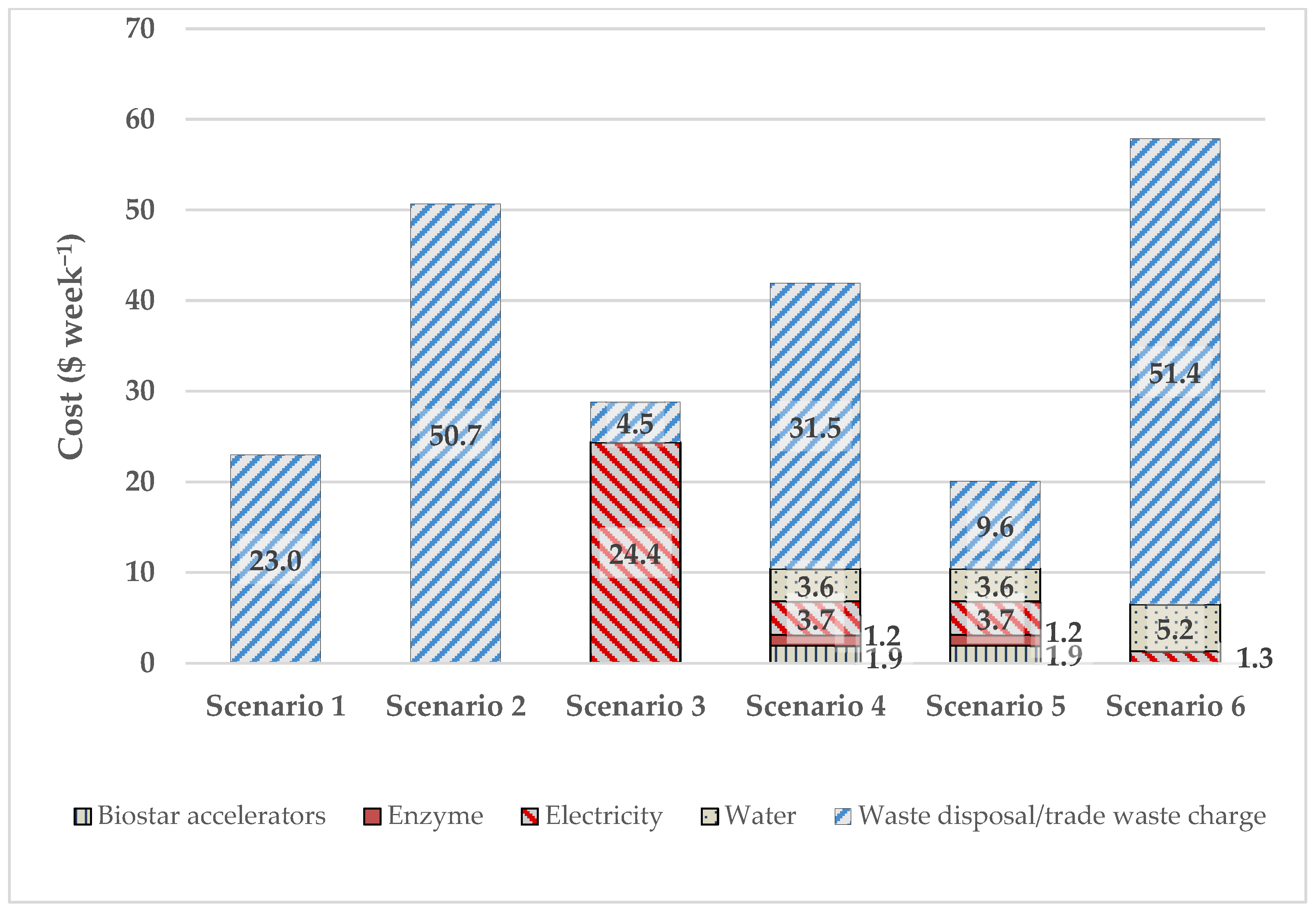 https://www.mdpi.com/sustainability/sustainability-14-06753/article_deploy/html/images/sustainability-14-06753-g002.png