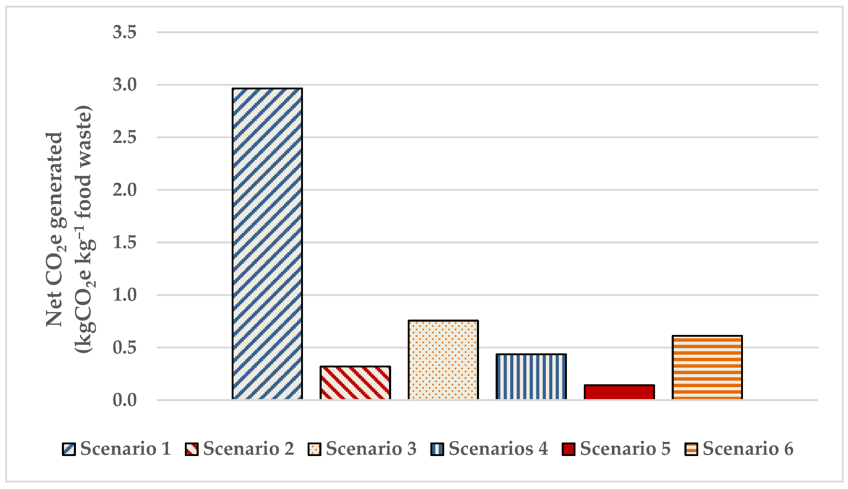 https://www.mdpi.com/sustainability/sustainability-14-06753/article_deploy/html/images/sustainability-14-06753-g003.png