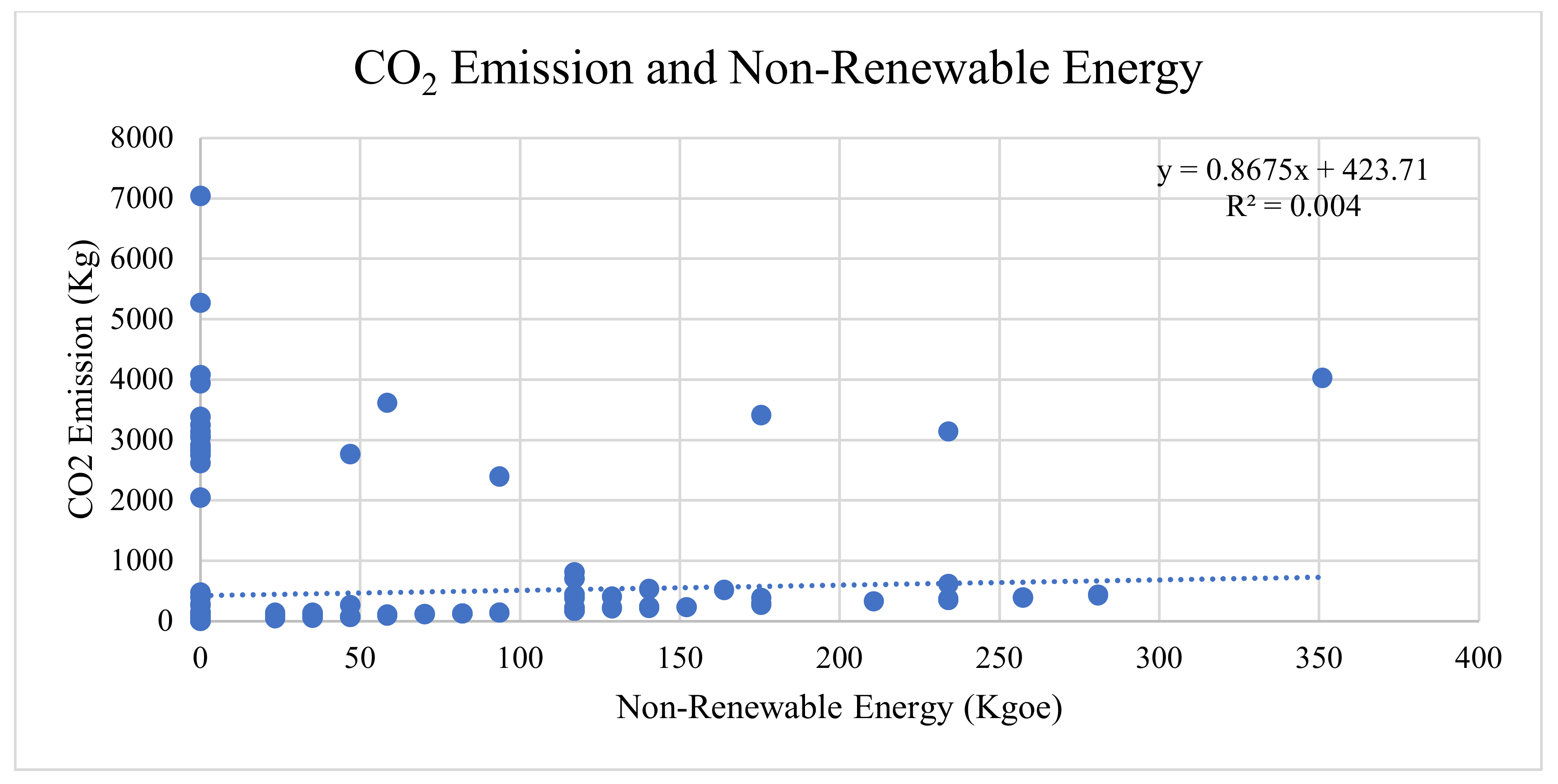 Sustainability 14 06762 g005