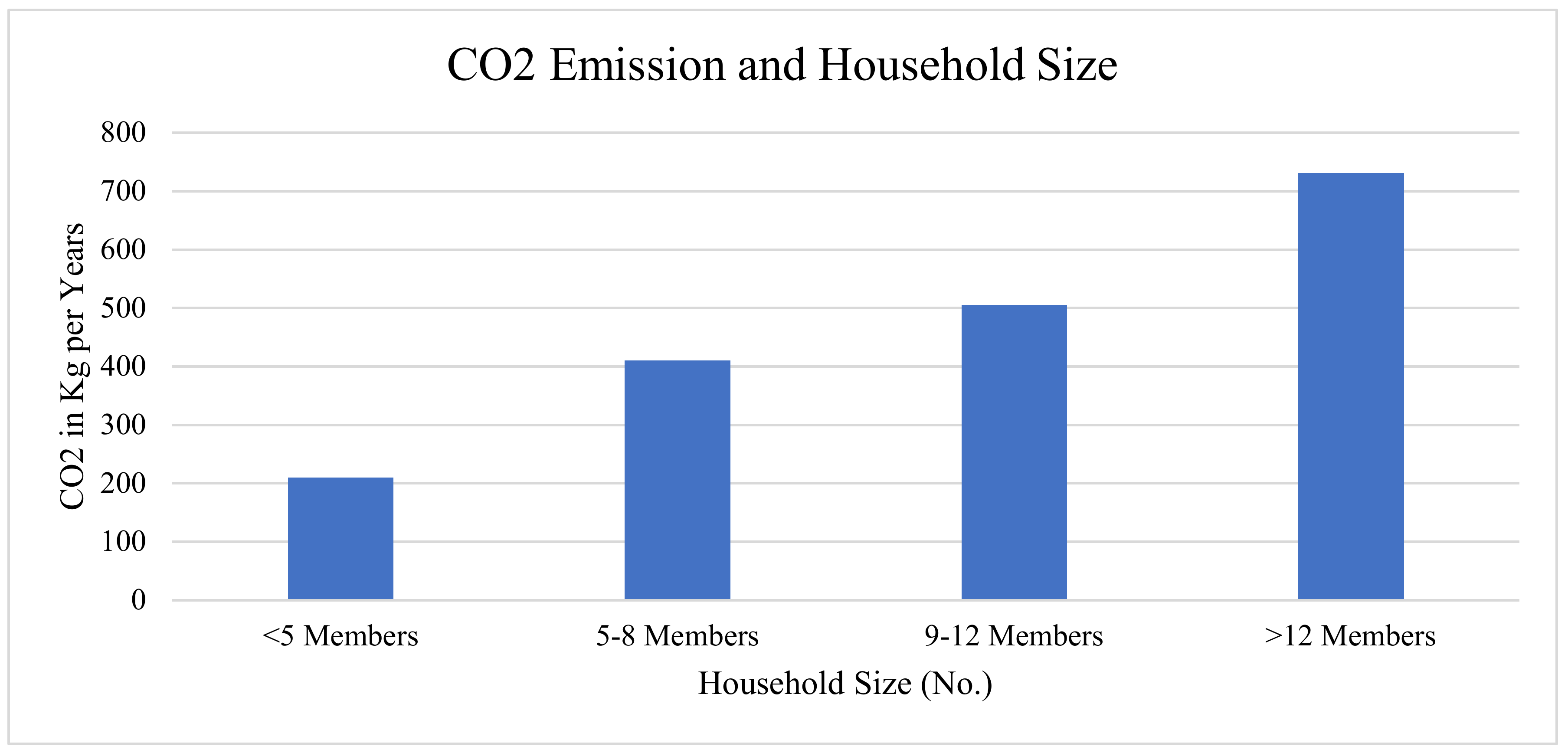 Sustainability 14 06762 g006