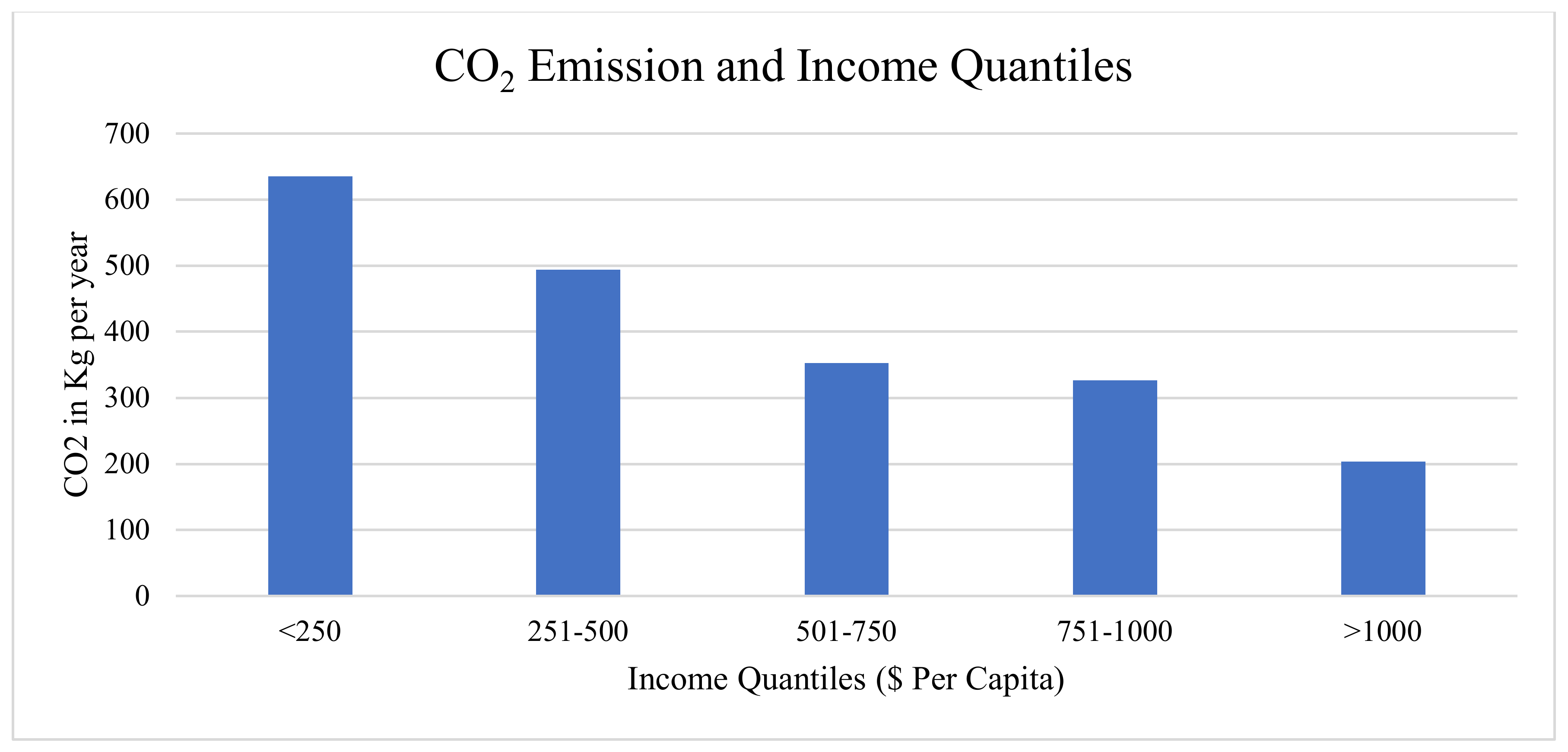 Sustainability 14 06762 g007