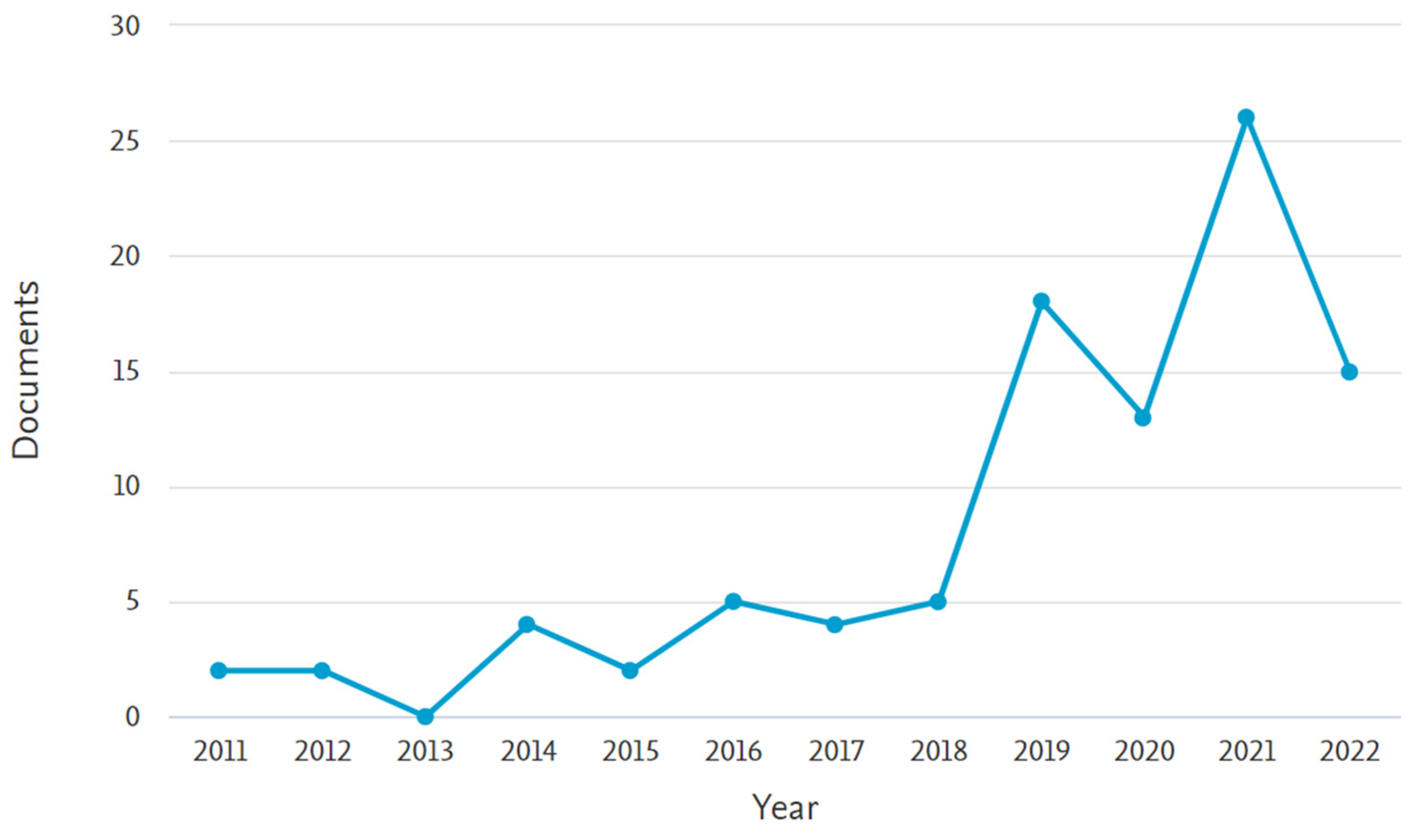 Sustainability 14 06763 g002