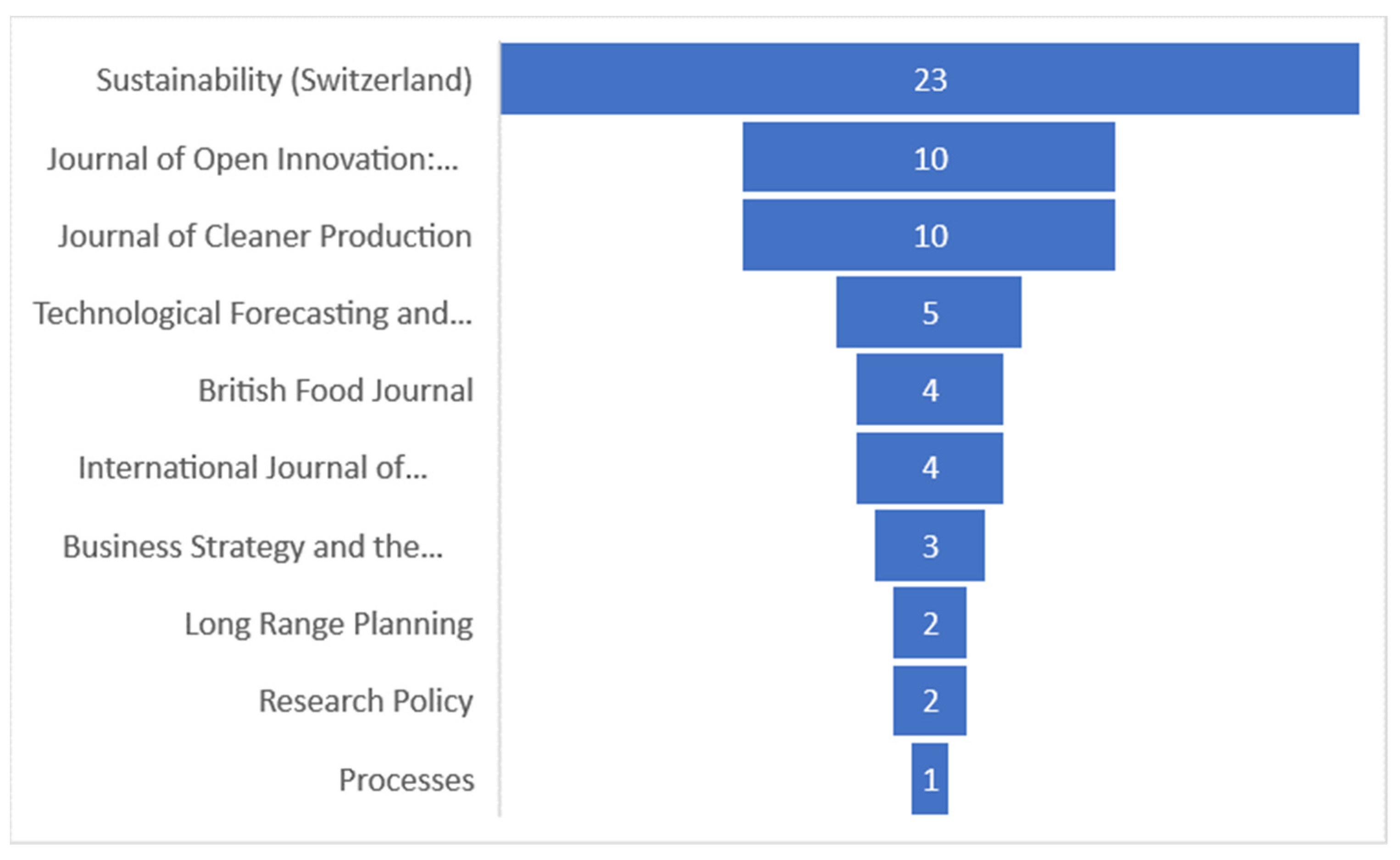 Sustainability 14 06763 g003
