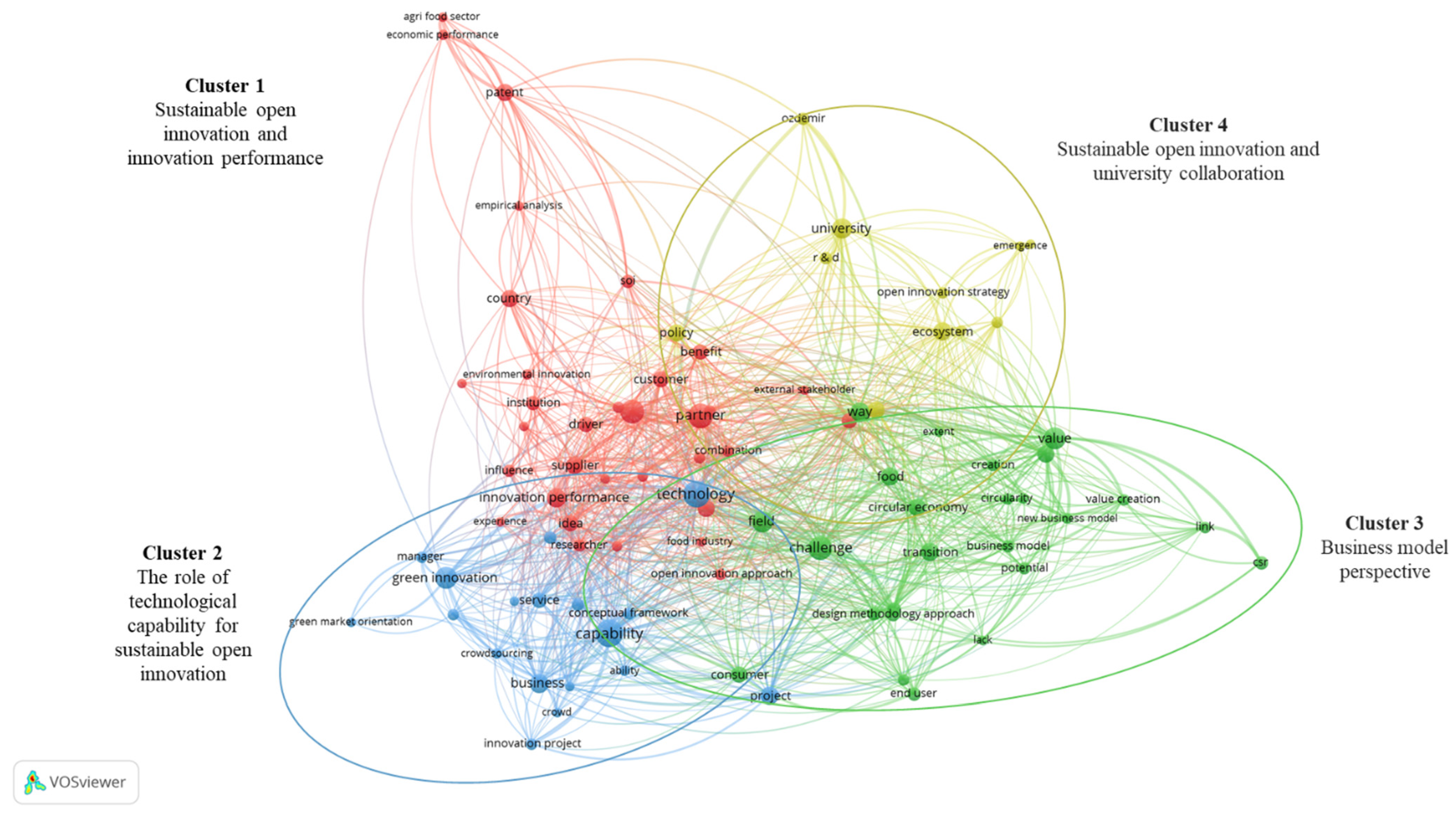 Sustainability 14 06763 g004