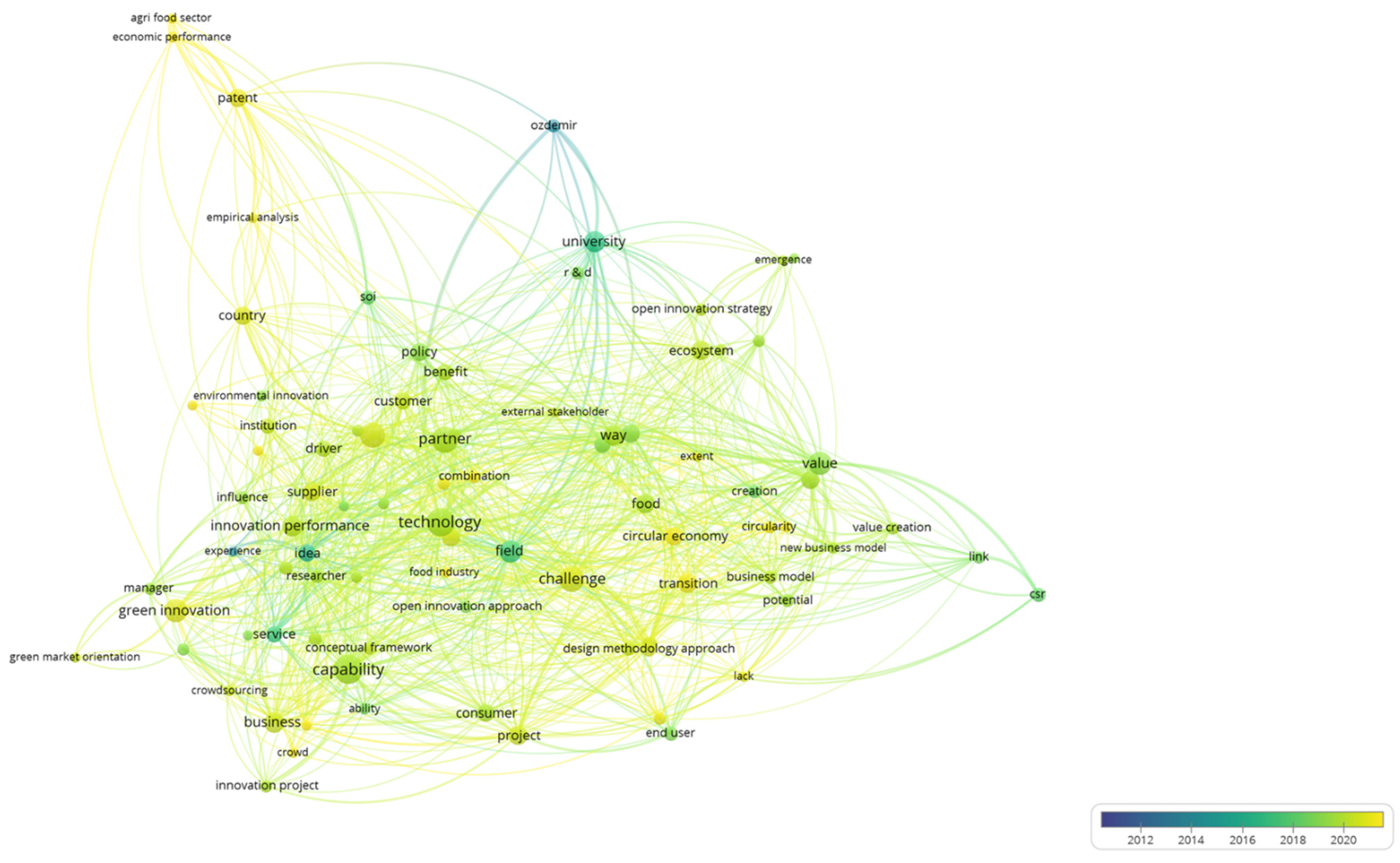 Sustainability 14 06763 g005
