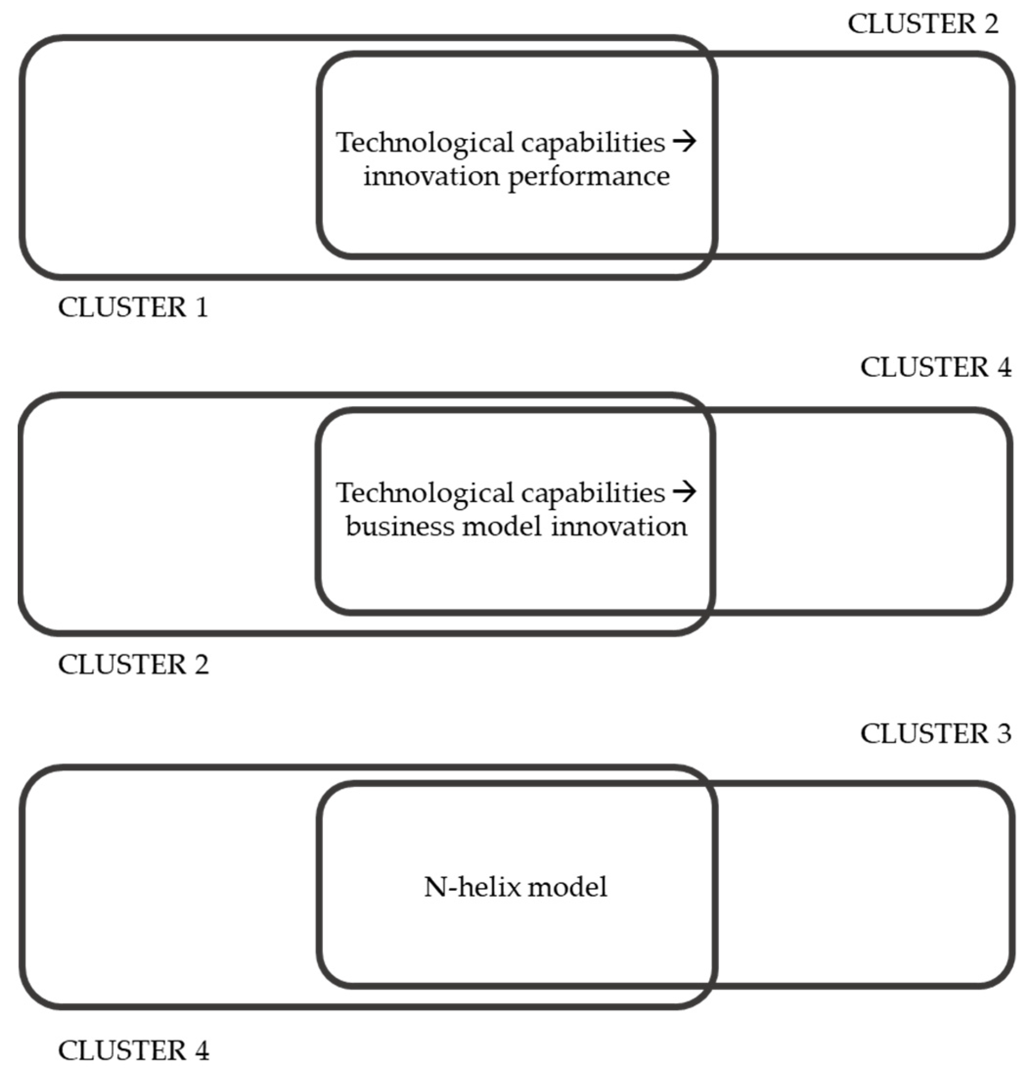 Sustainability 14 06763 g006