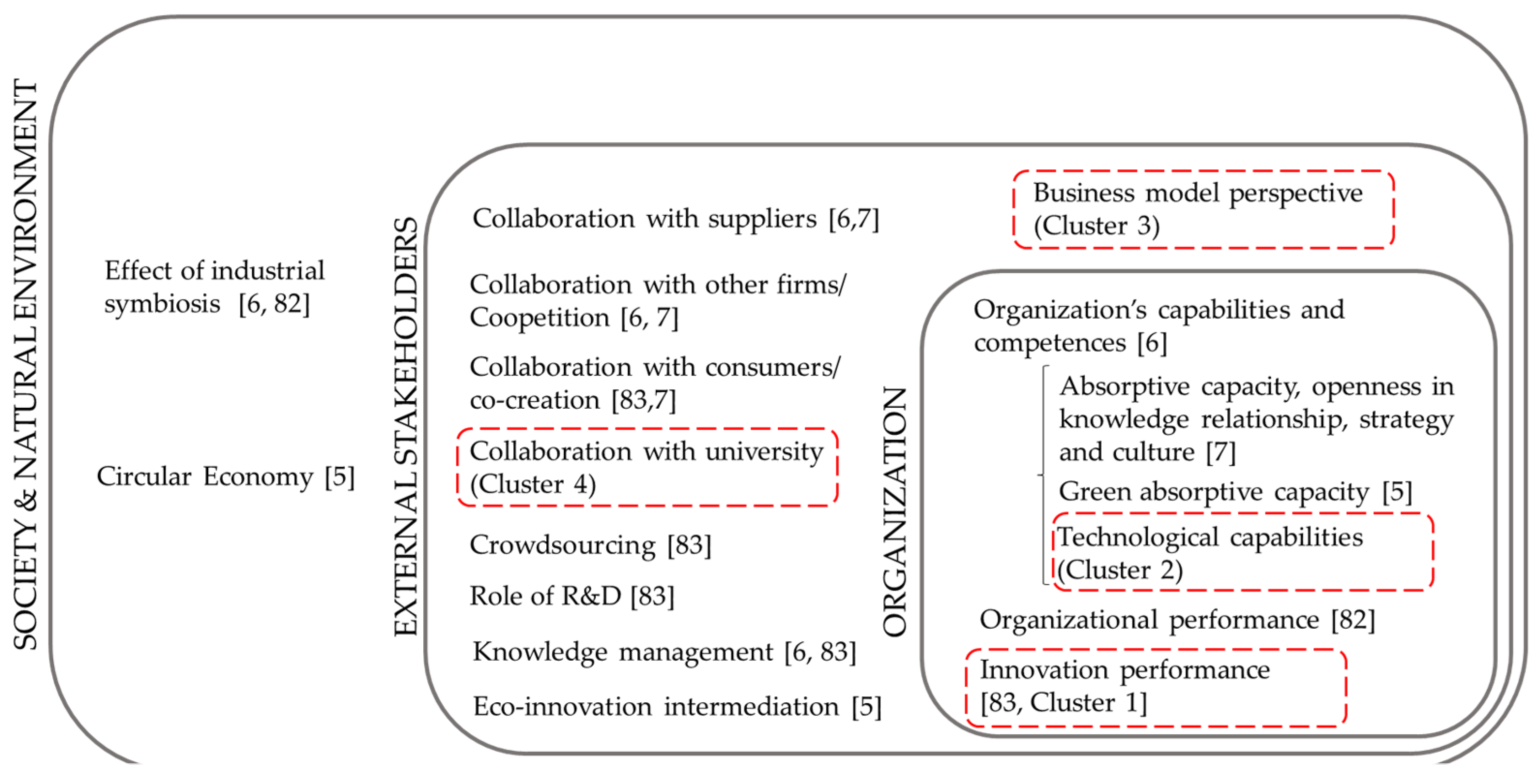 Sustainability 14 06763 g007