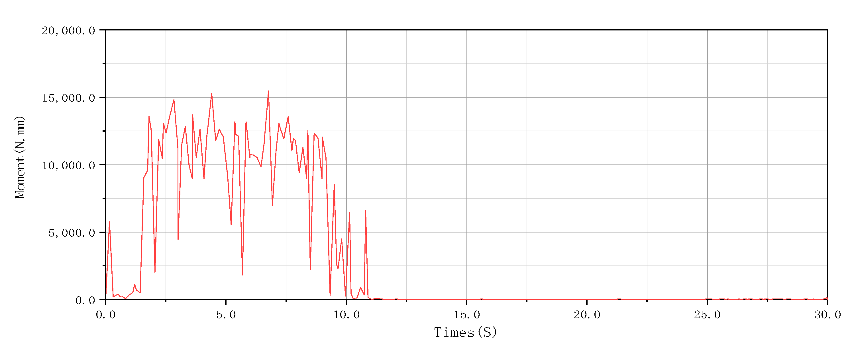 Sustainability 14 06776 g012