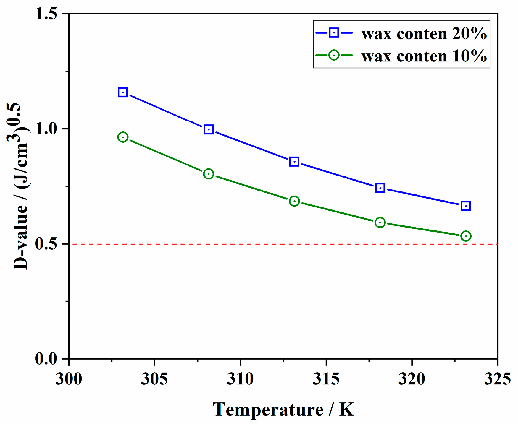 Sustainability 14 06778 g007