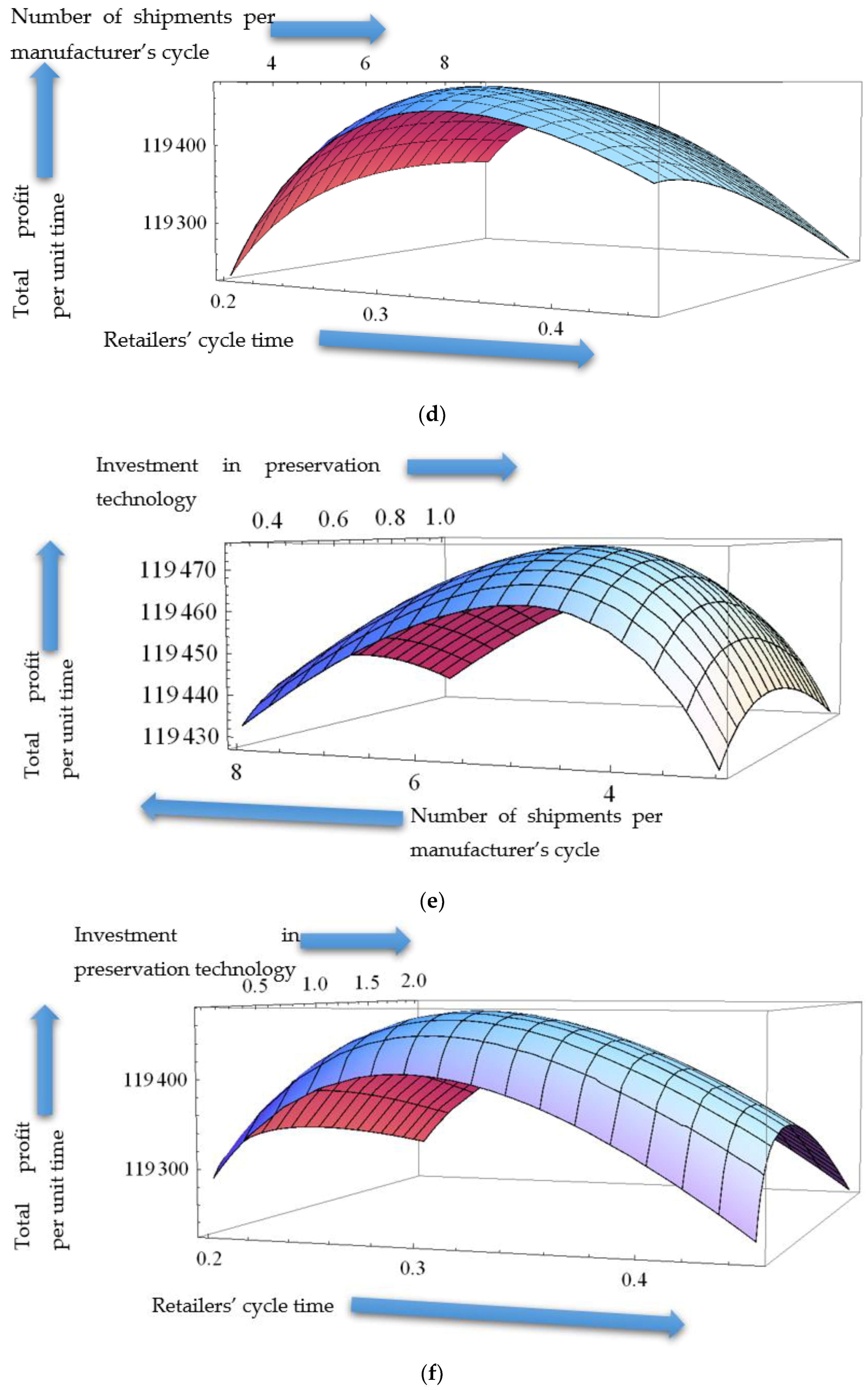 Sustainability 14 06782 g004b