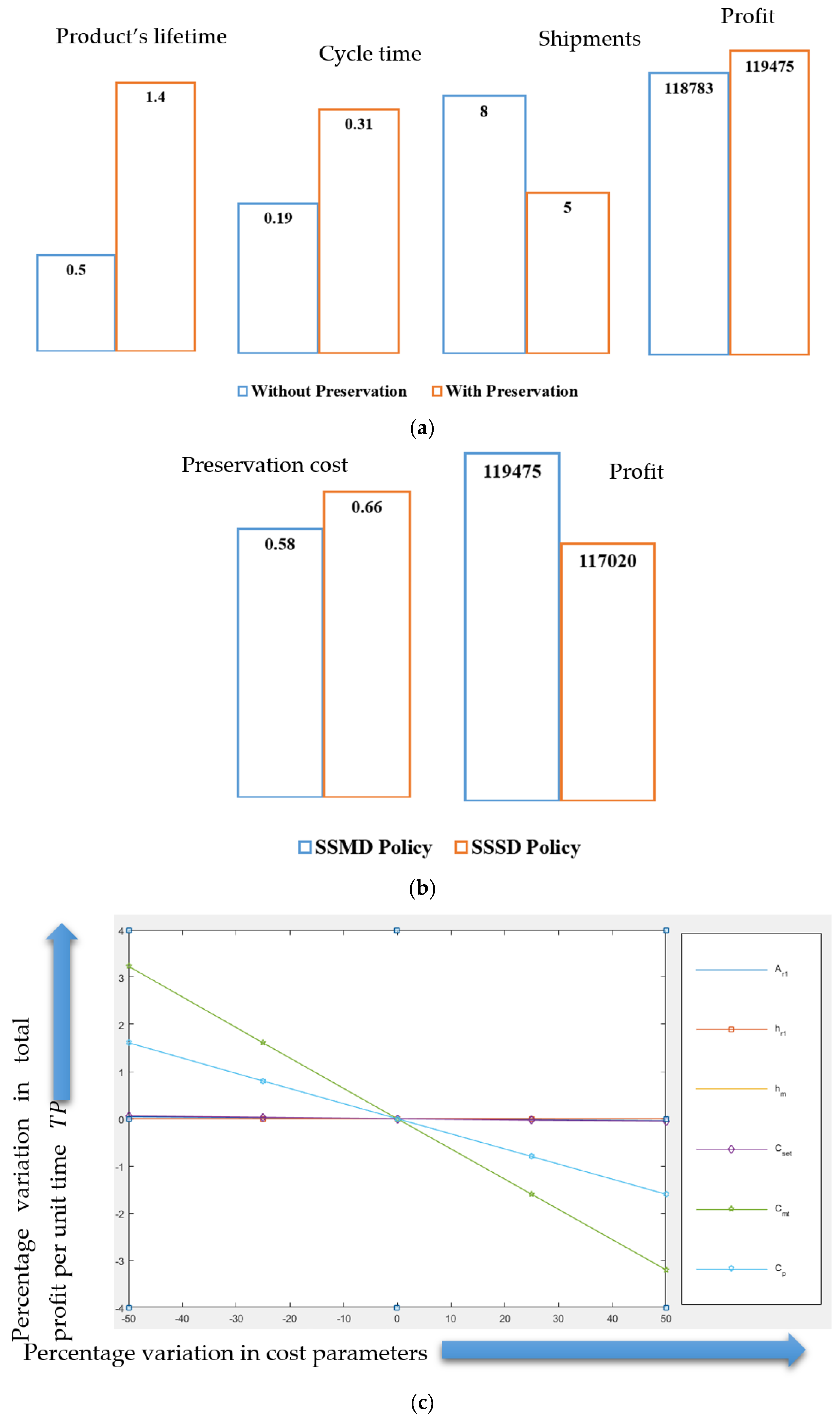 Sustainability 14 06782 g005