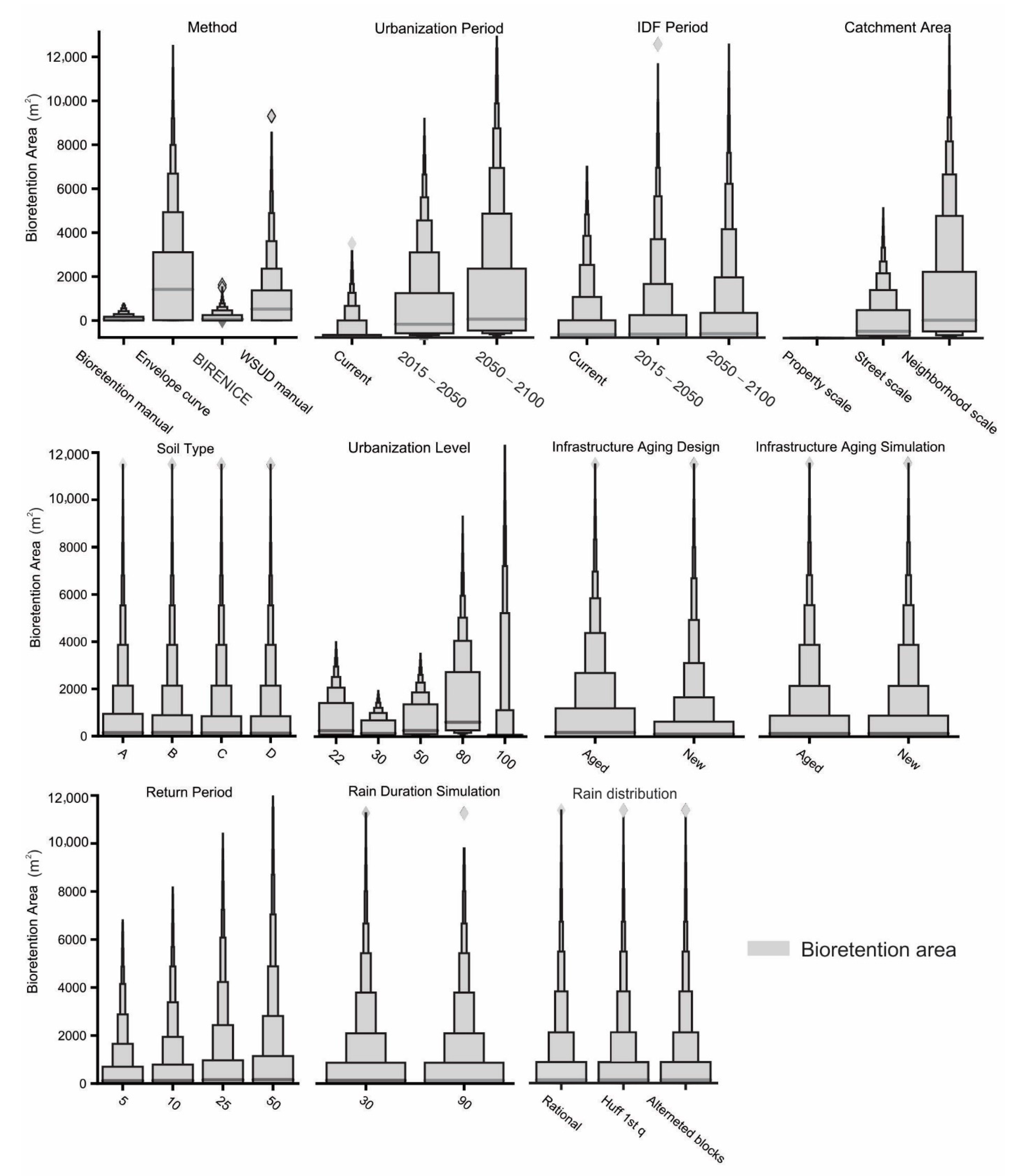 Sustainability 14 06799 g008