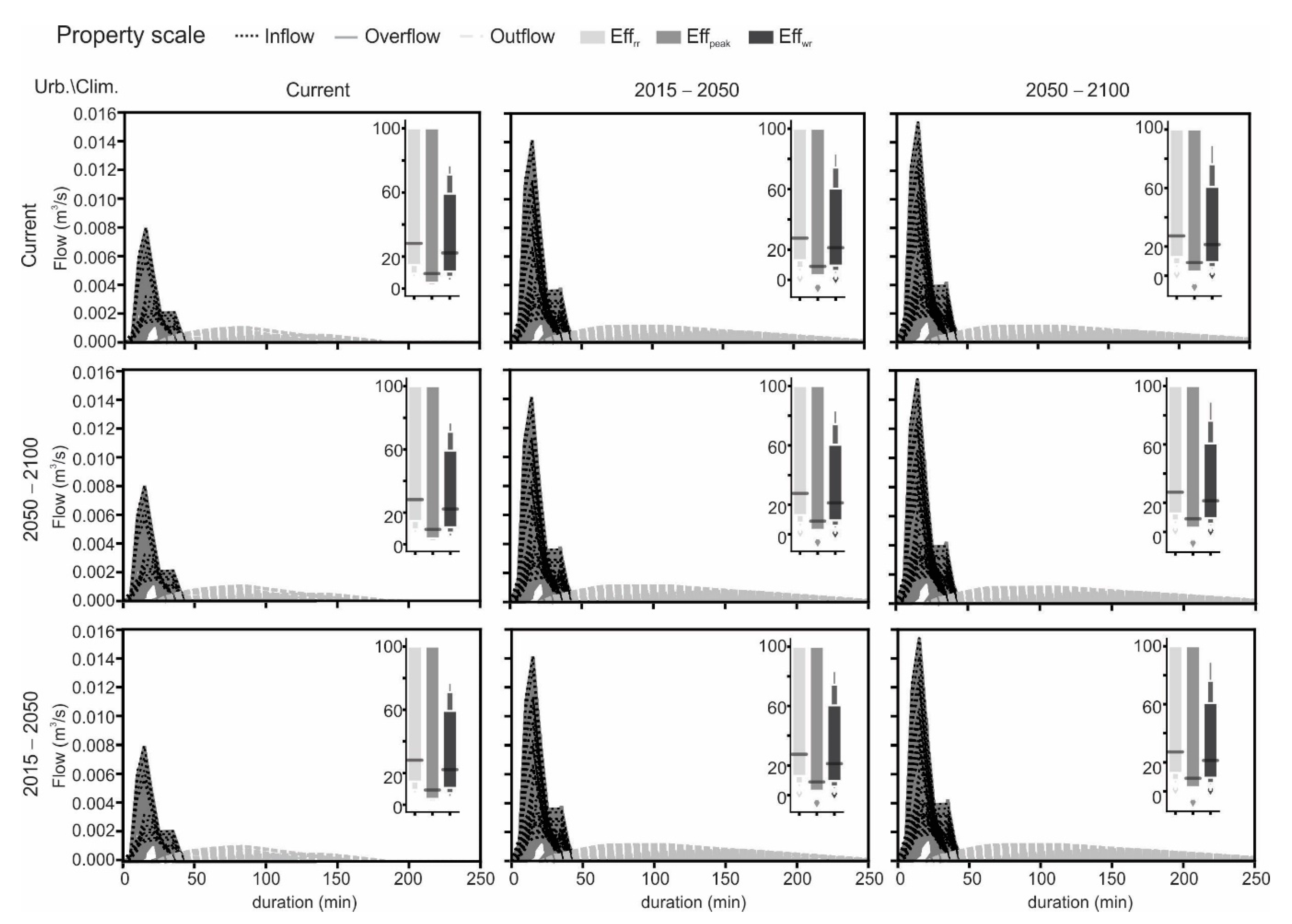 Sustainability 14 06799 g013