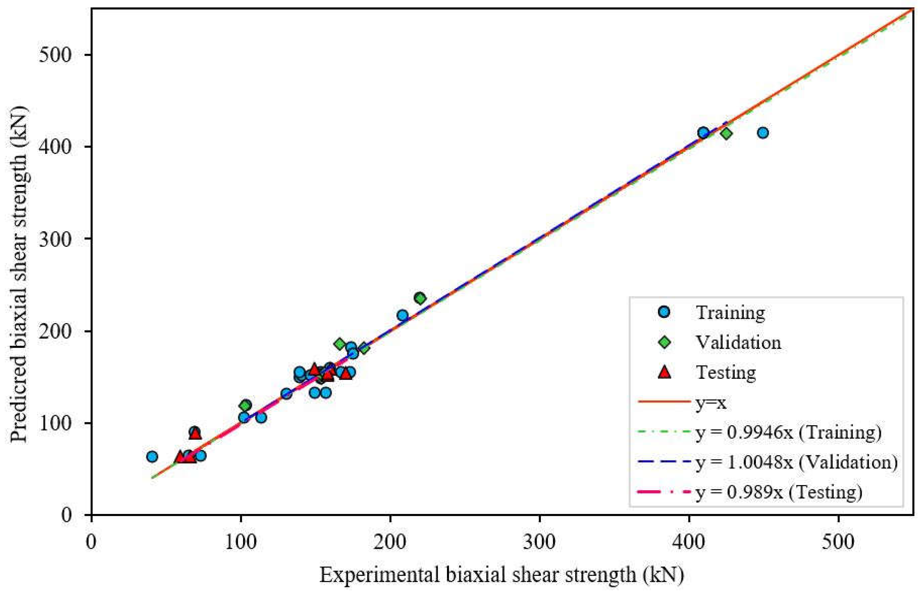 Sustainability 14 06801 g006