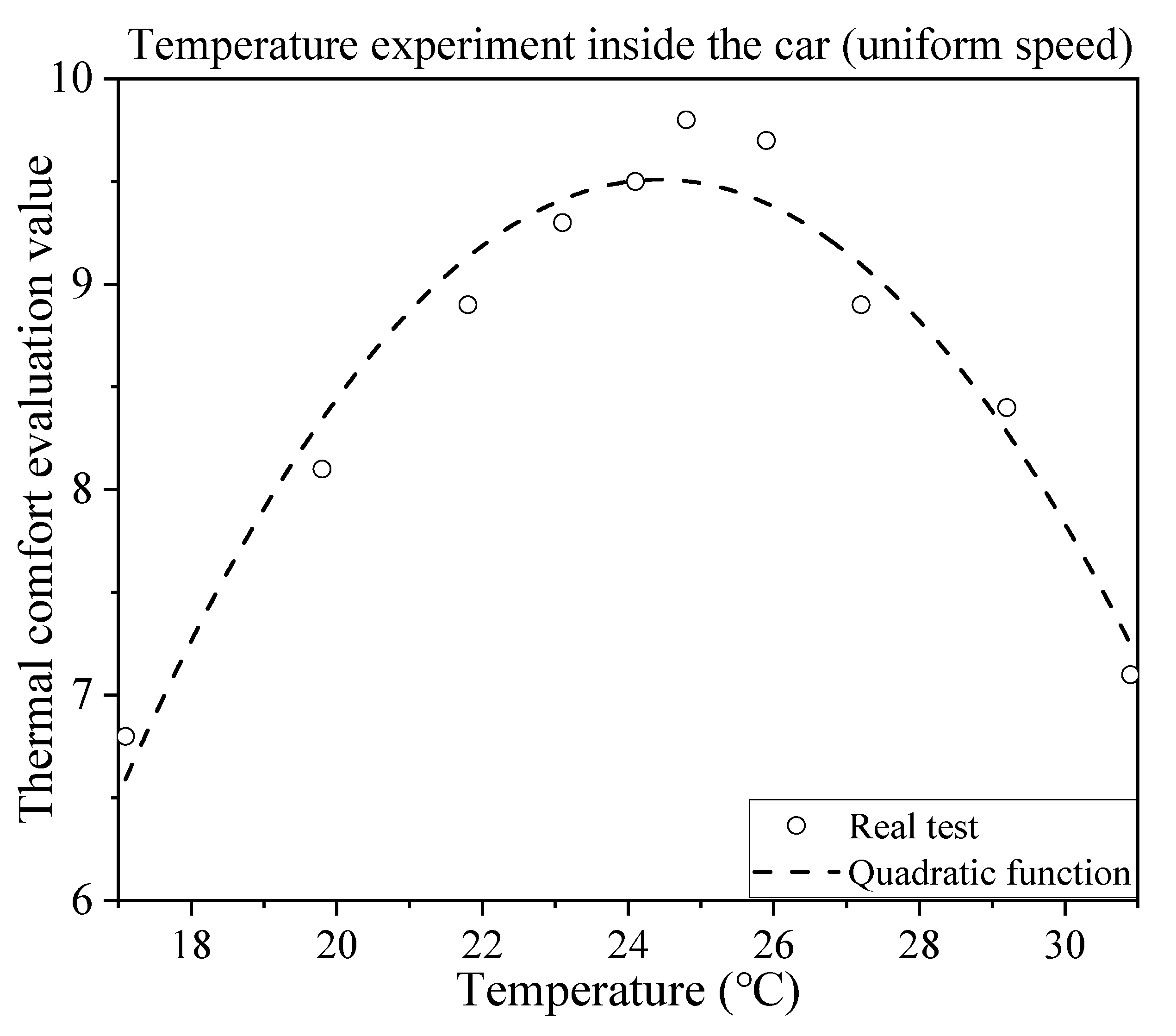 Sustainability 14 06827 g007